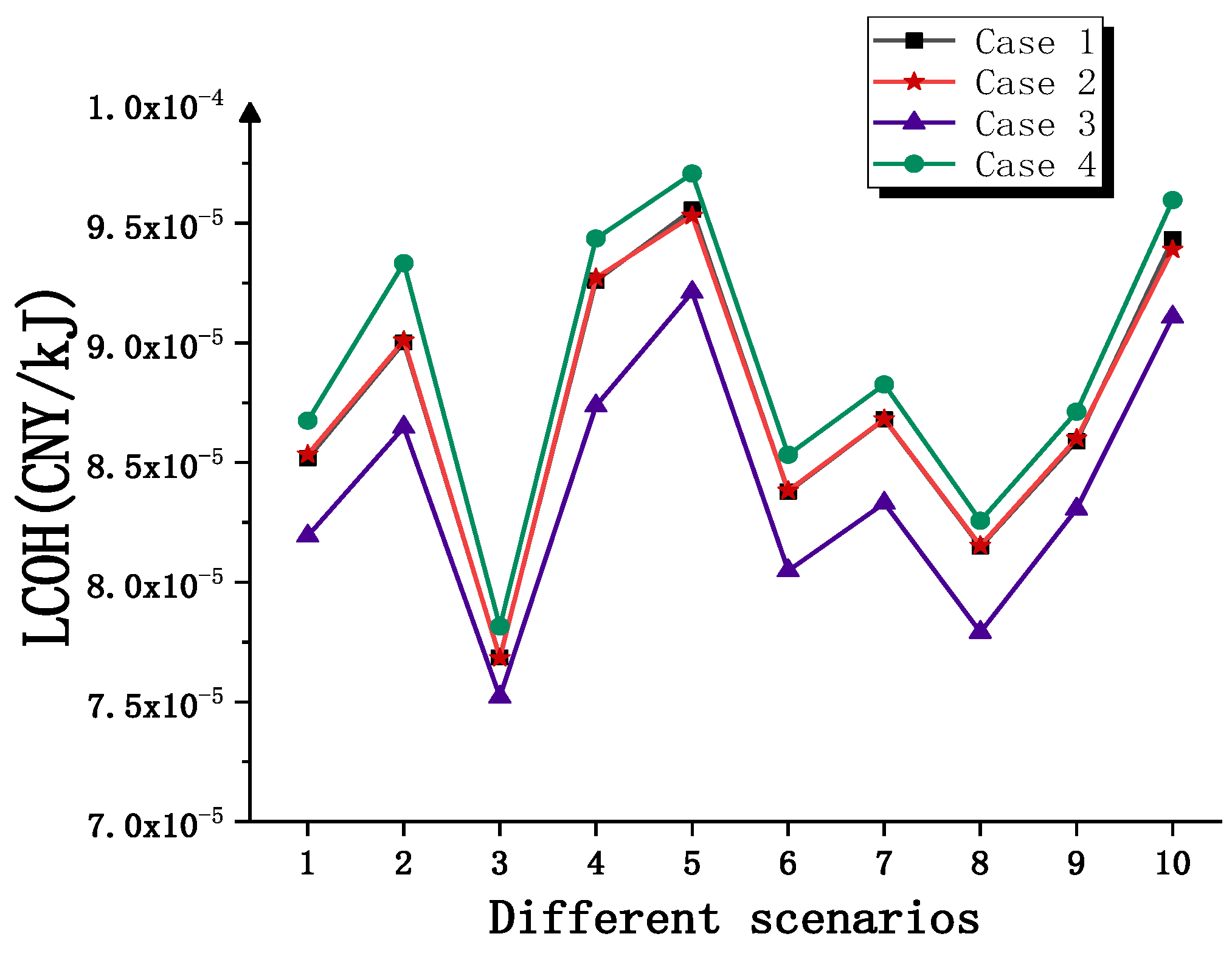 Energies 15 08947 g010 Energies 15 08947 g010