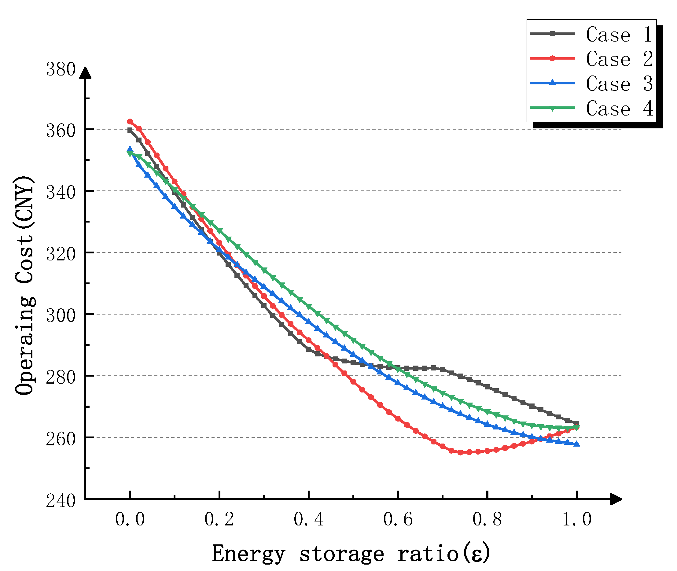 Energies 15 08947 g011 Energies 15 08947 g011