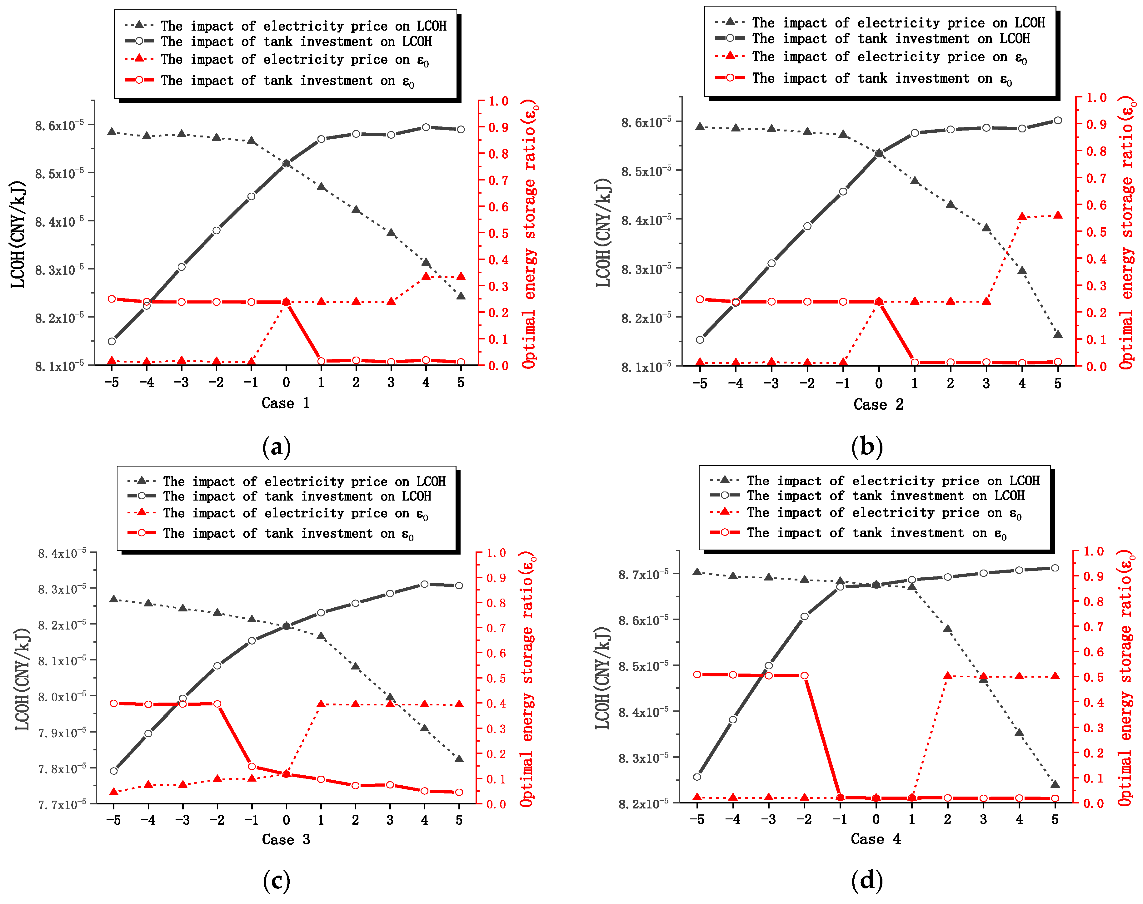 Energies 15 08947 g012 Energies 15 08947 g012