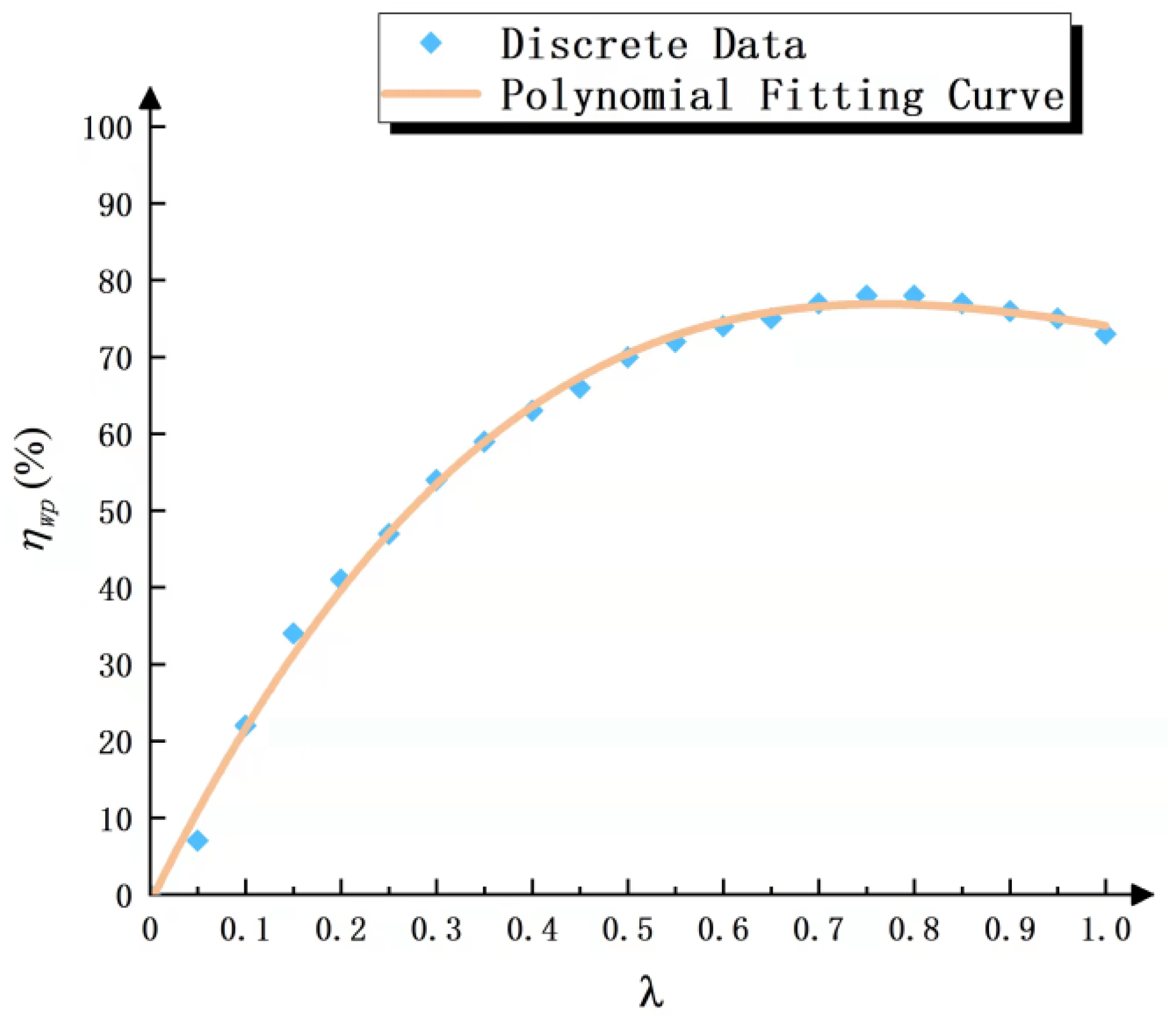Energies 15 08947 g0a1 Energies 15 08947 g0a1