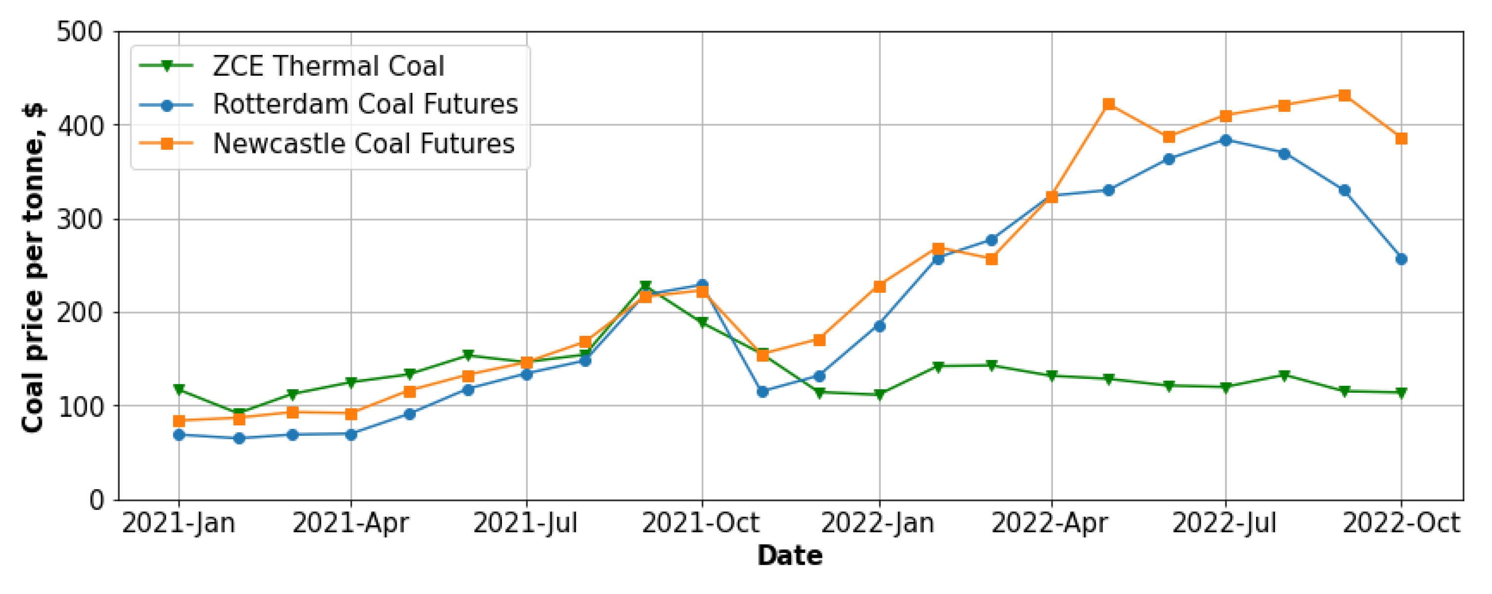 Energies 15 08948 g001 550