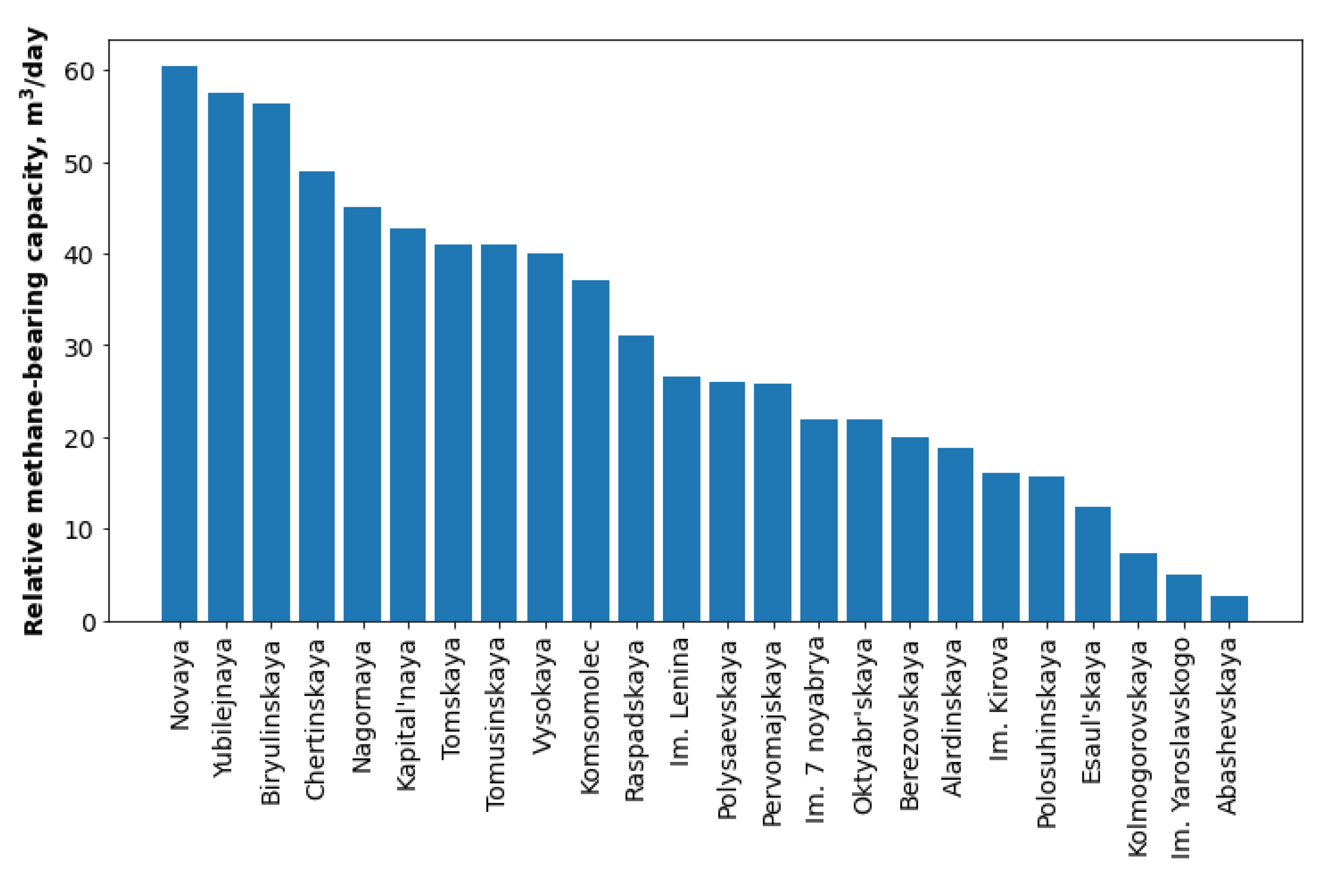 Energies 15 08948 g002 550