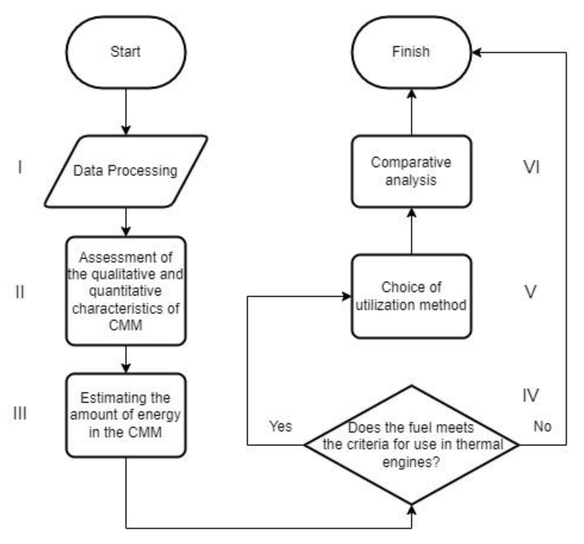 Energies 15 08948 g005 550
