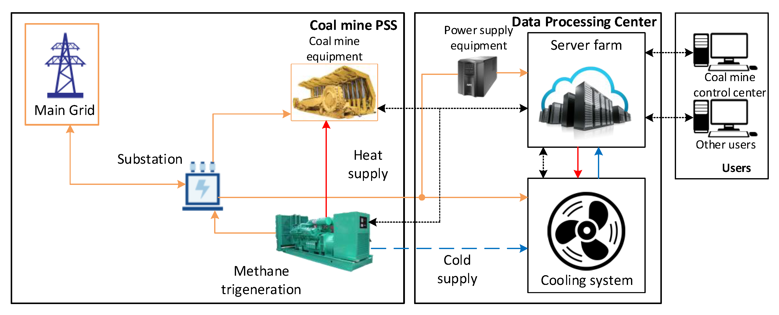 Energies 15 08948 g006 550