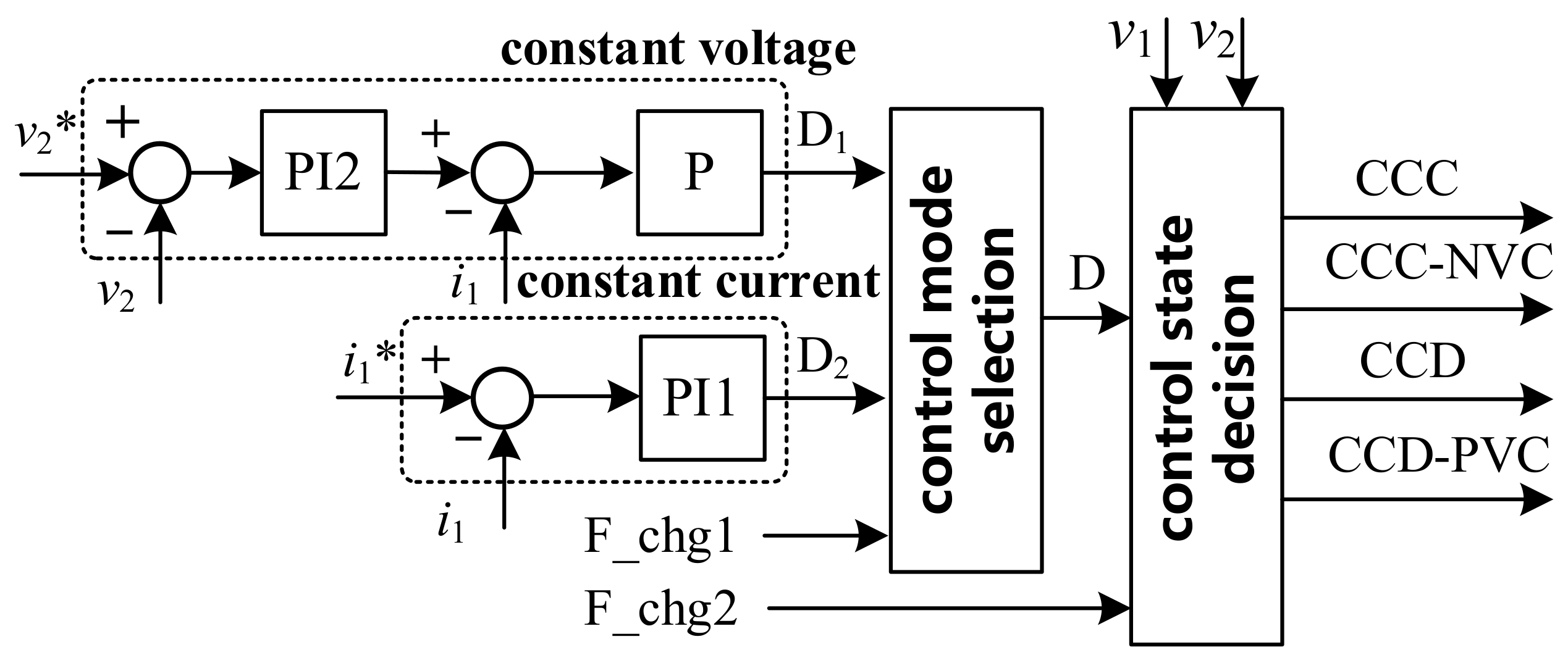 Energies 15 08949 g007 550