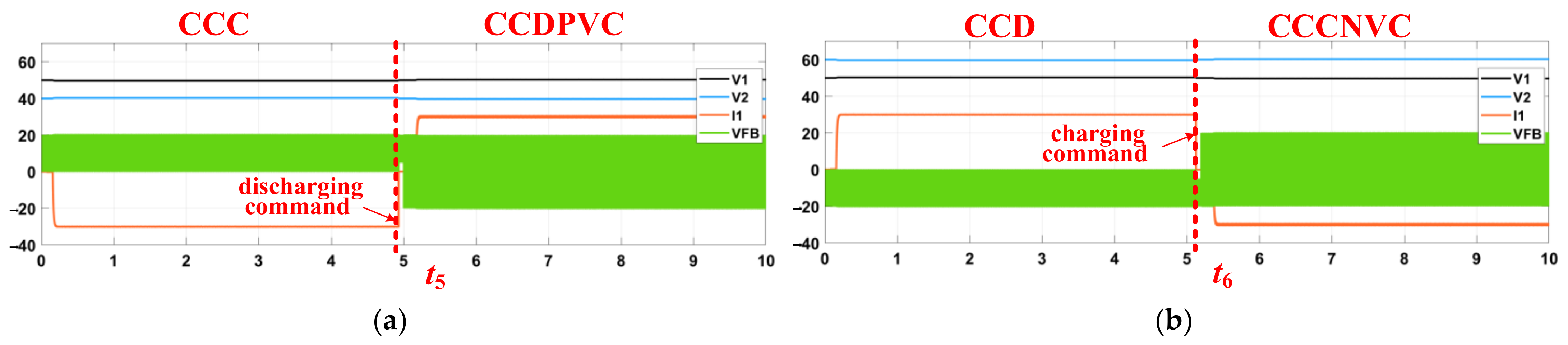 Energies 15 08949 g011 550