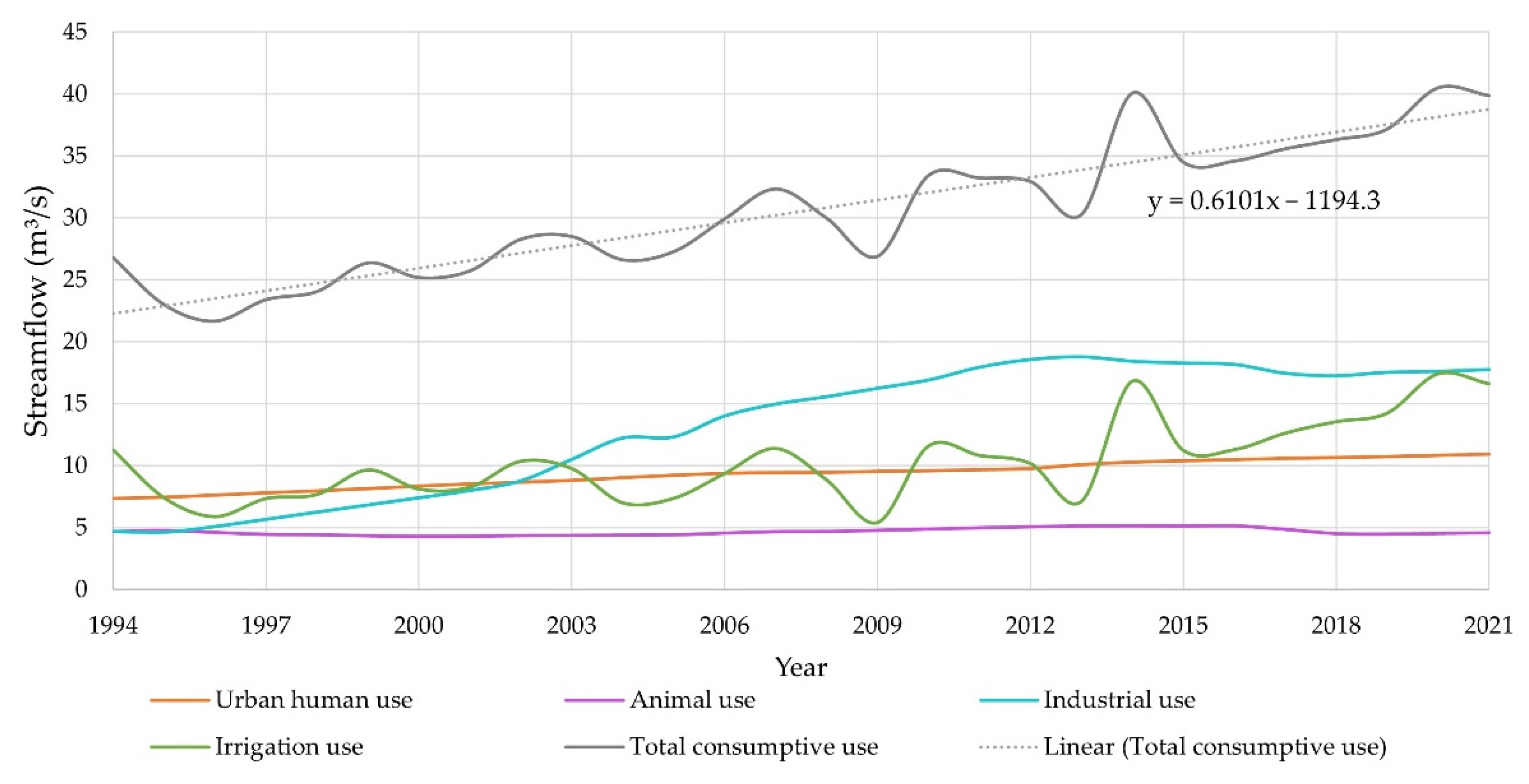 Energies 15 08950 g005 550