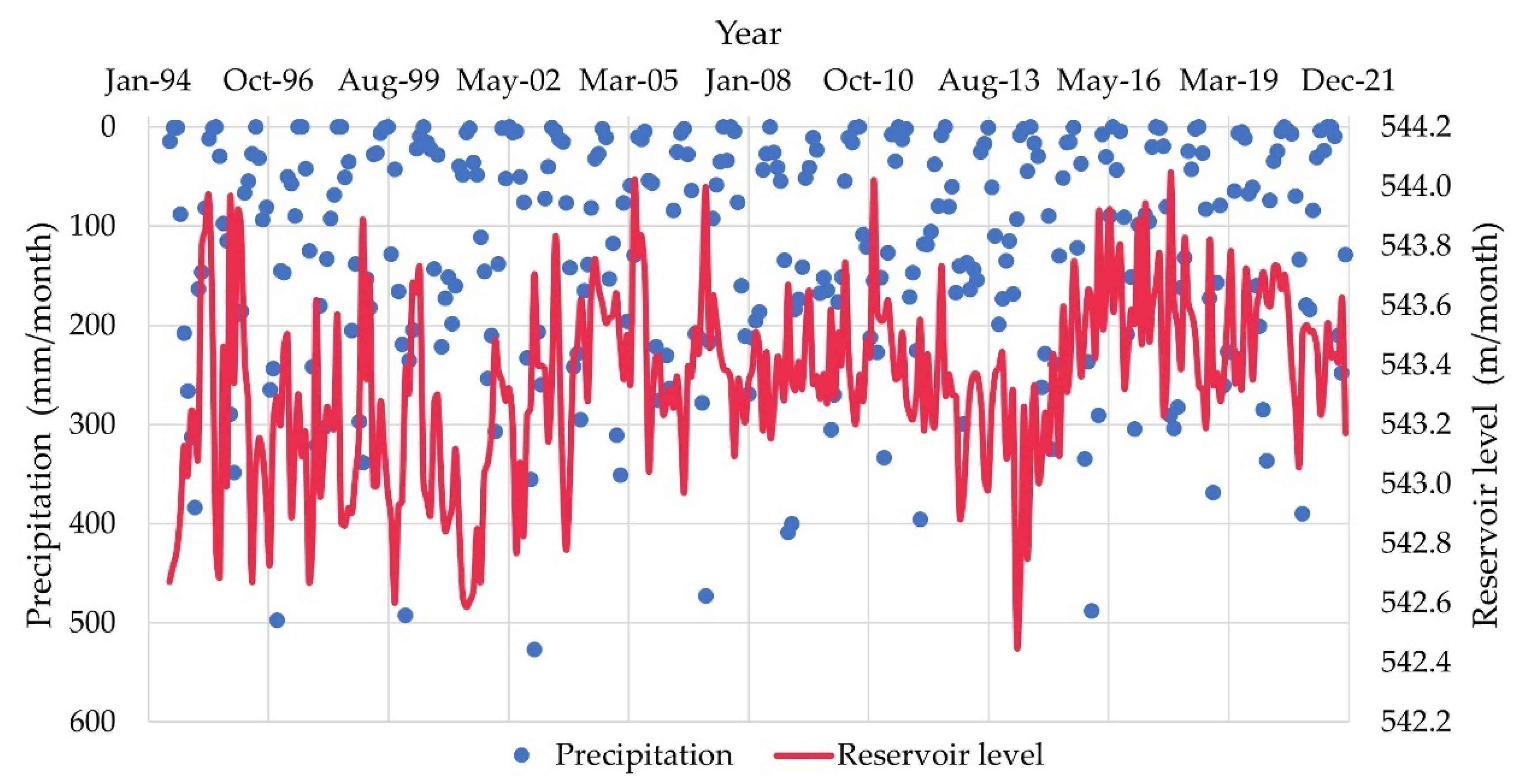 Energies 15 08950 g006 550