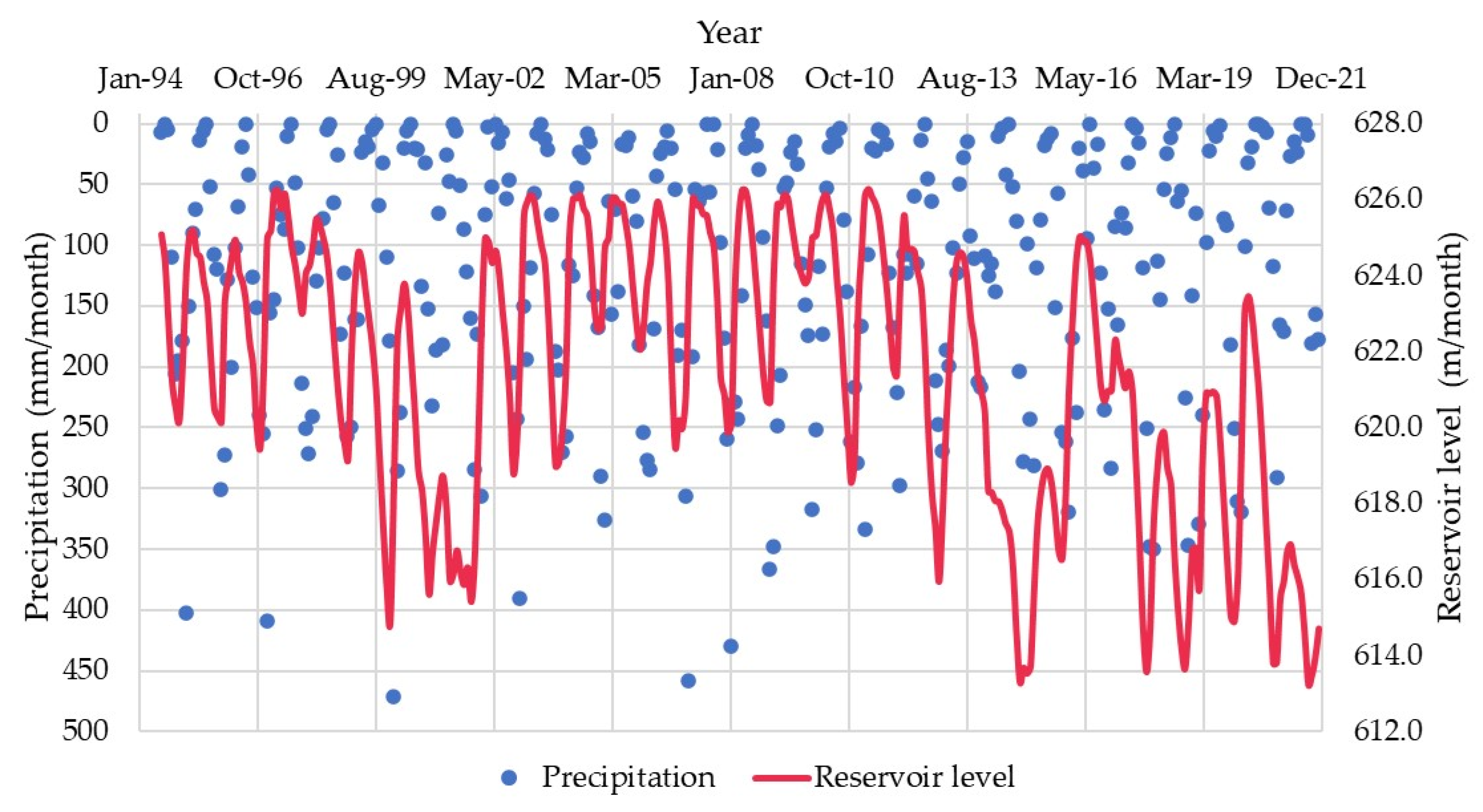 Energies 15 08950 g007 550