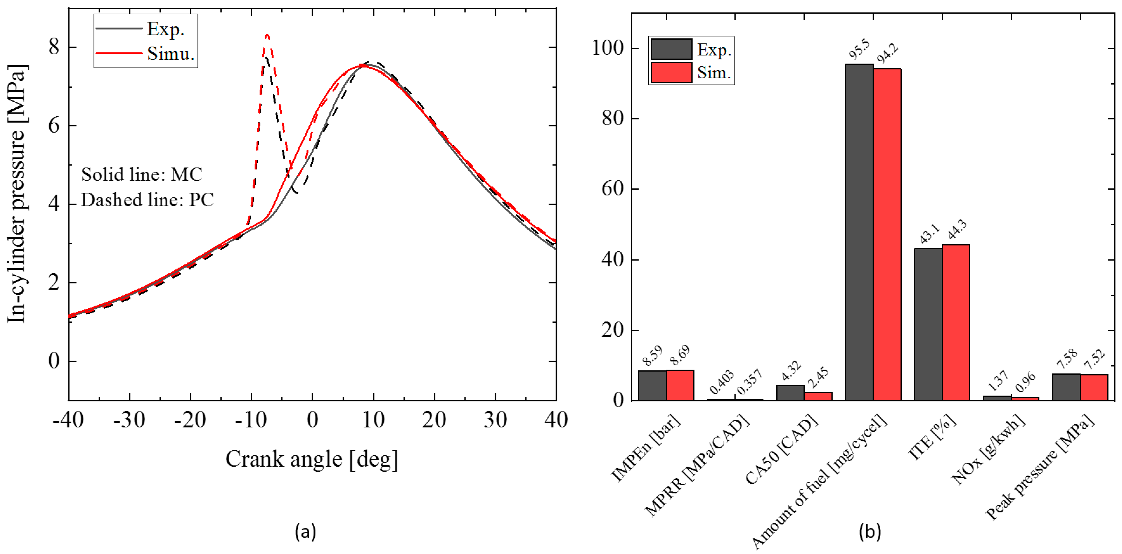 Energies 15 08951 g003
