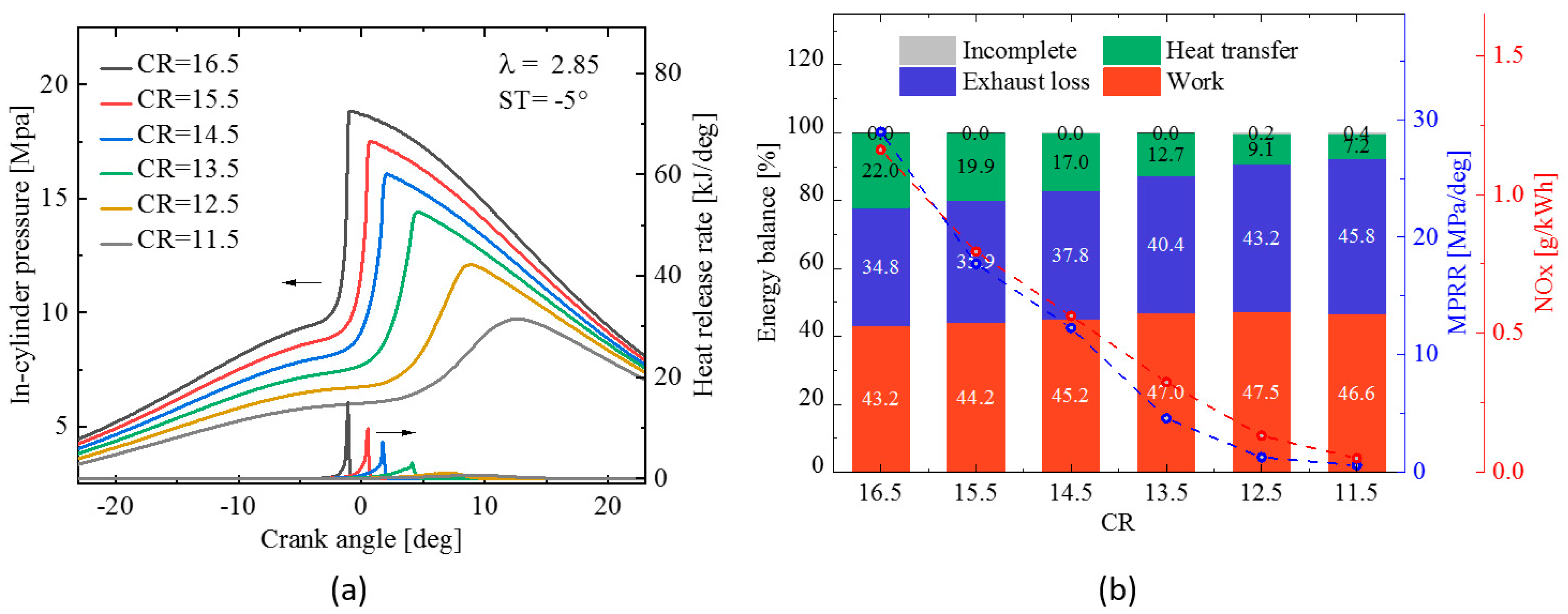 Energies 15 08951 g007