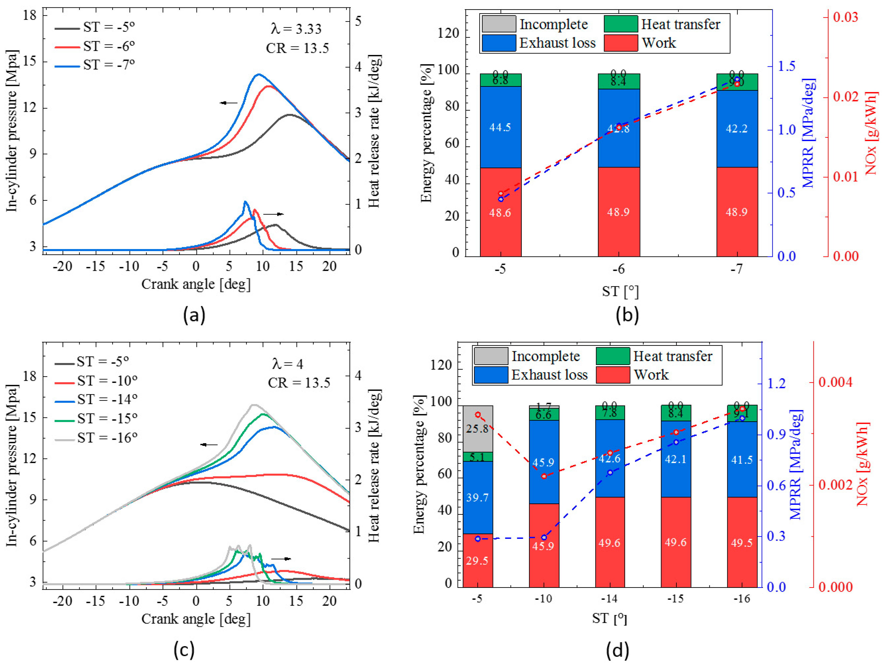 Energies 15 08951 g011