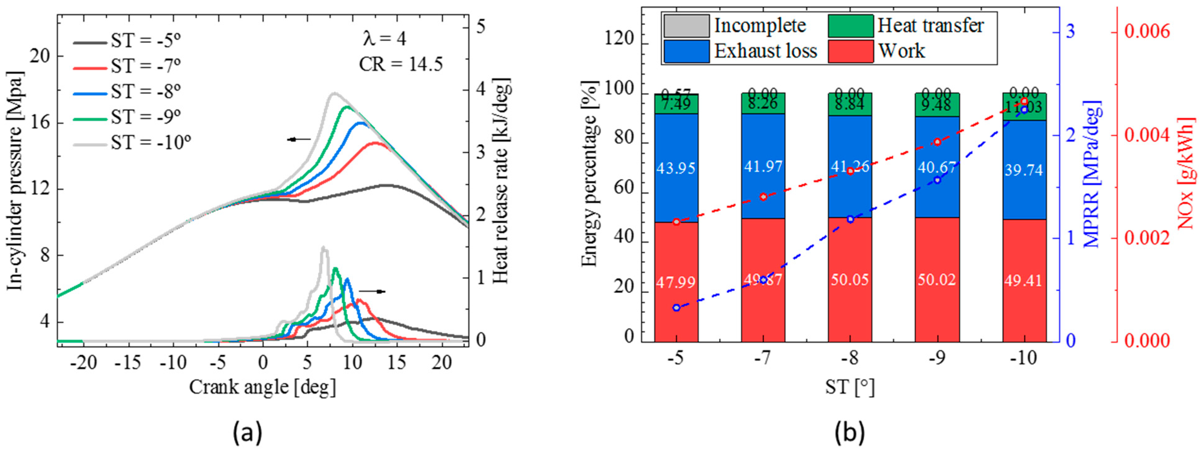 Energies 15 08951 g012