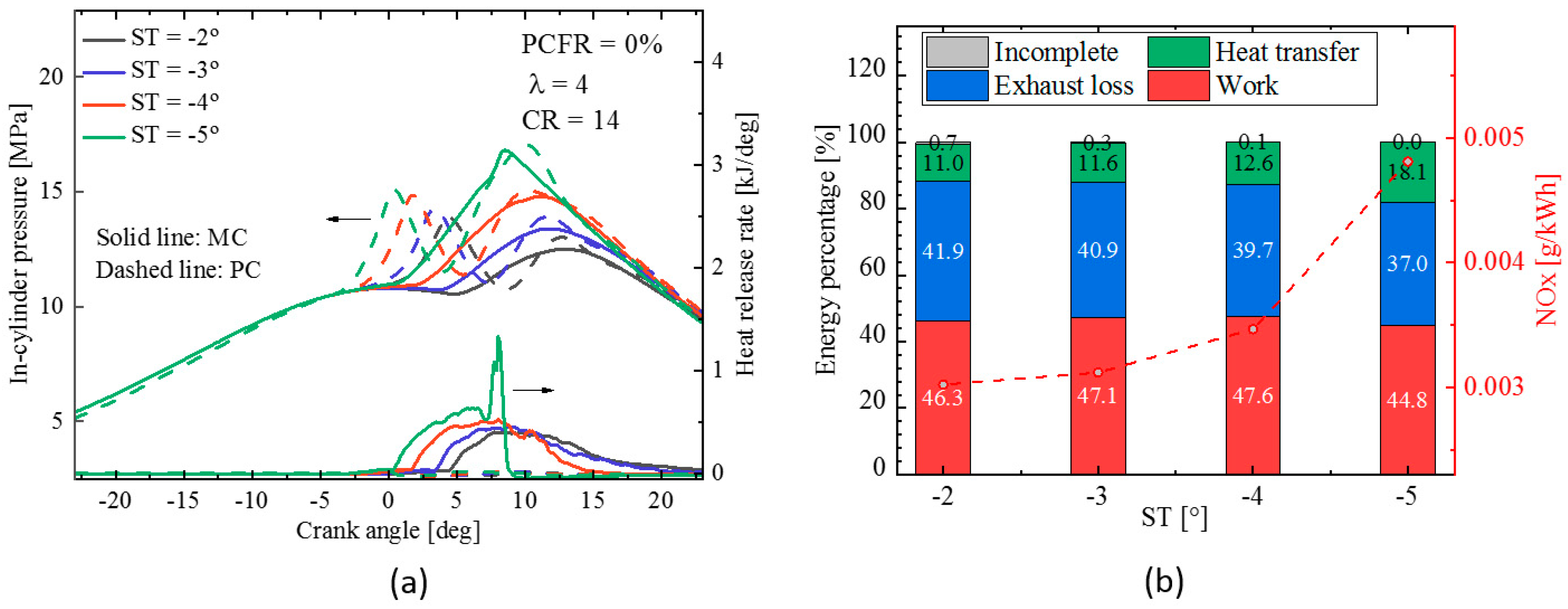 Energies 15 08951 g013