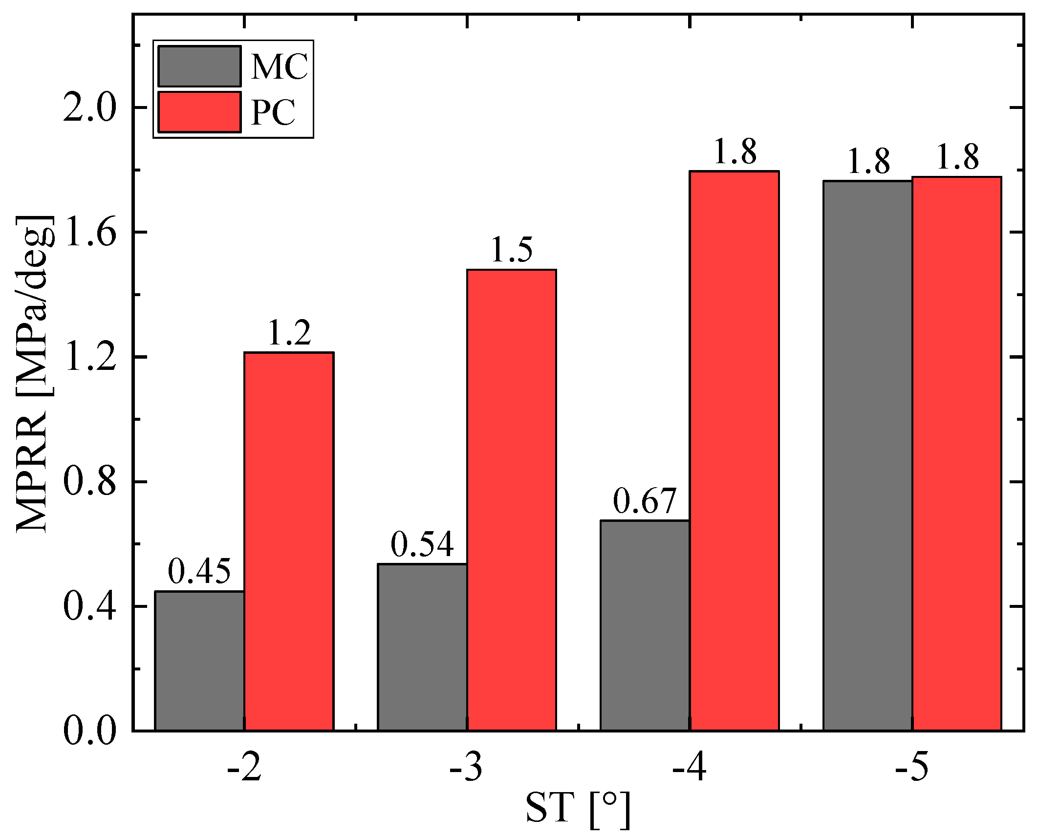 Energies 15 08951 g014