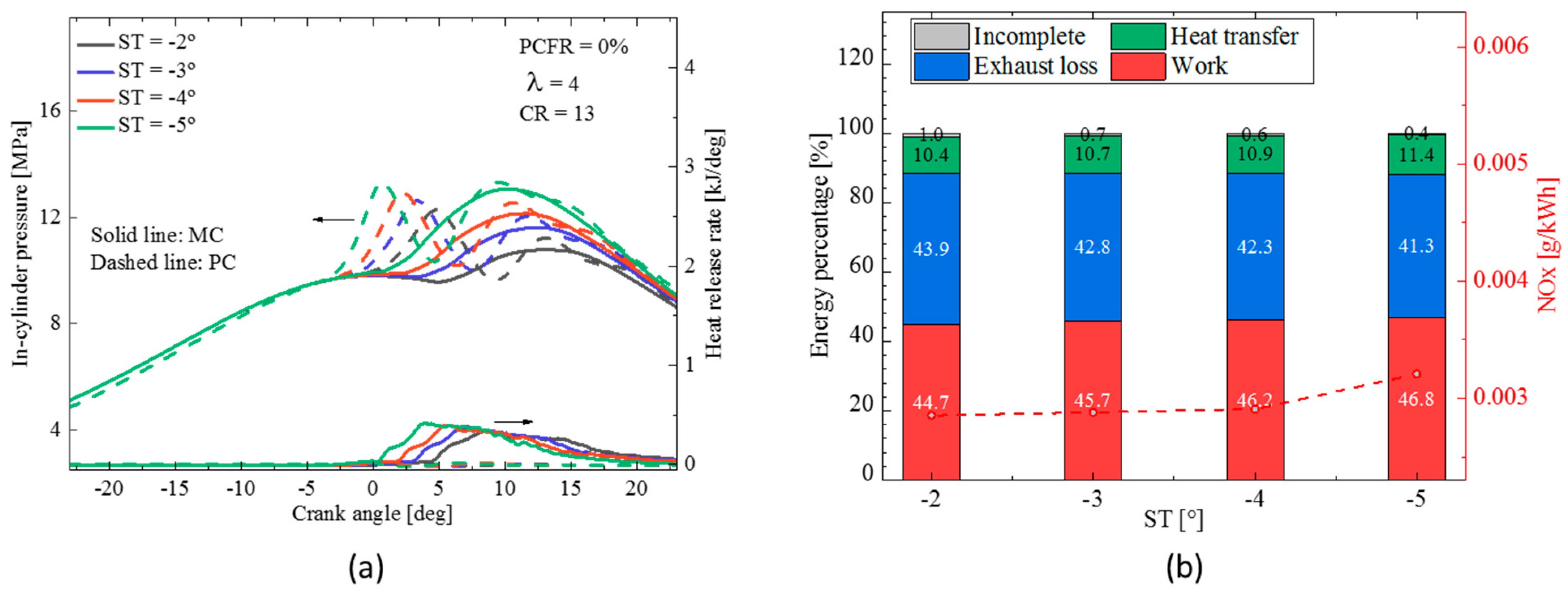 Energies 15 08951 g015