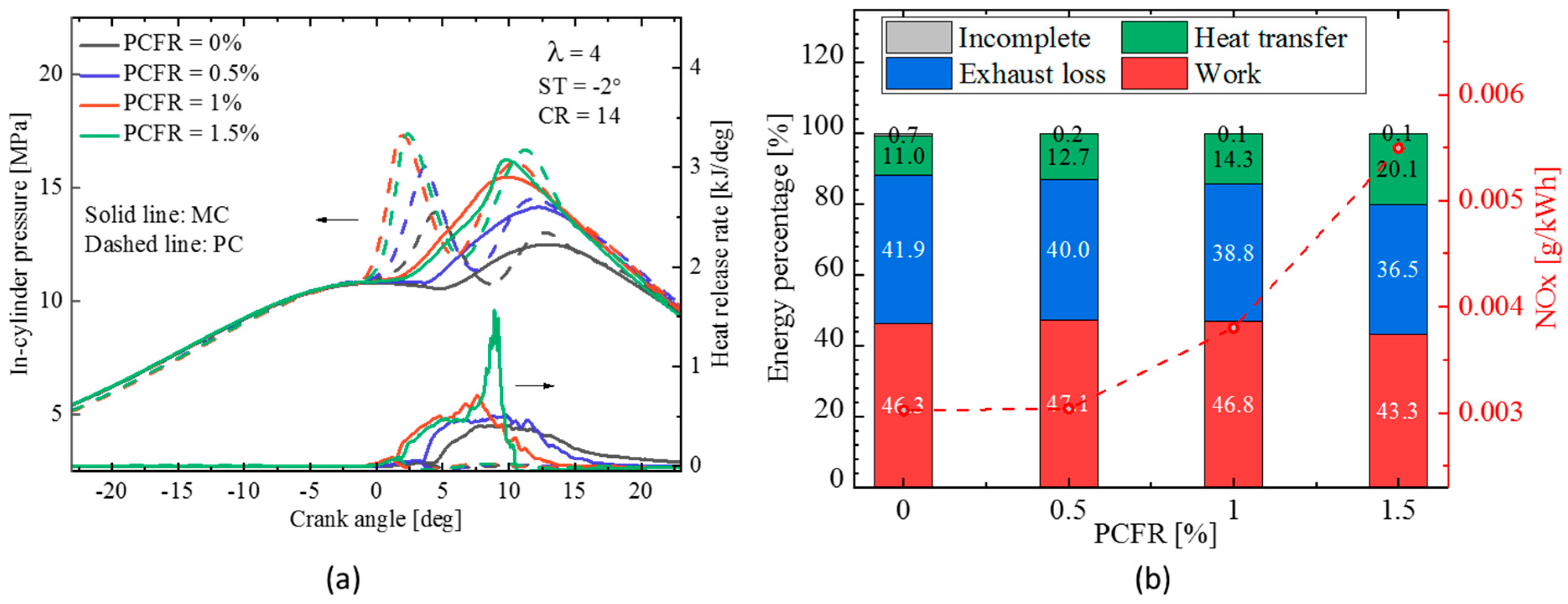 Energies 15 08951 g017