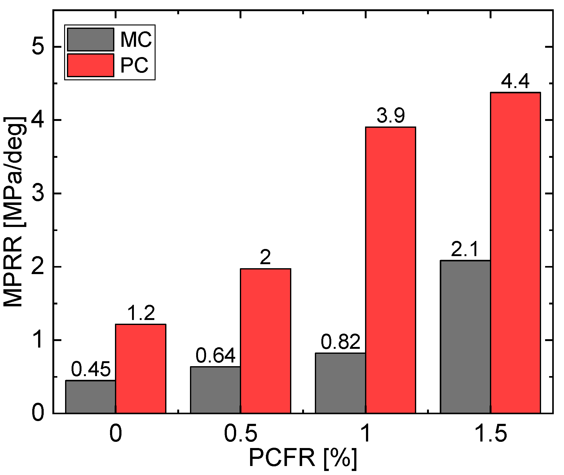 Energies 15 08951 g019