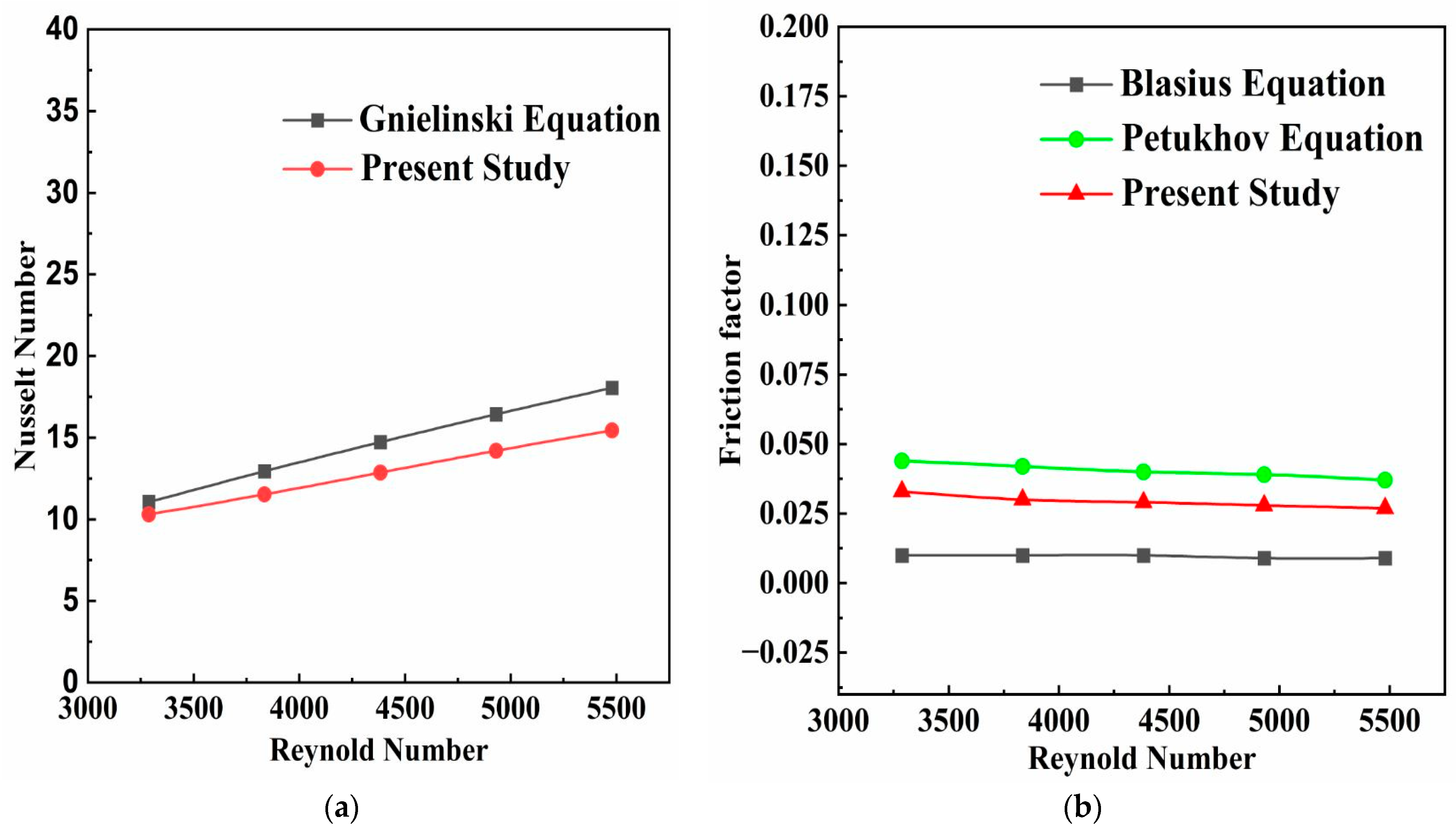 Energies 15 08952 g004 550
