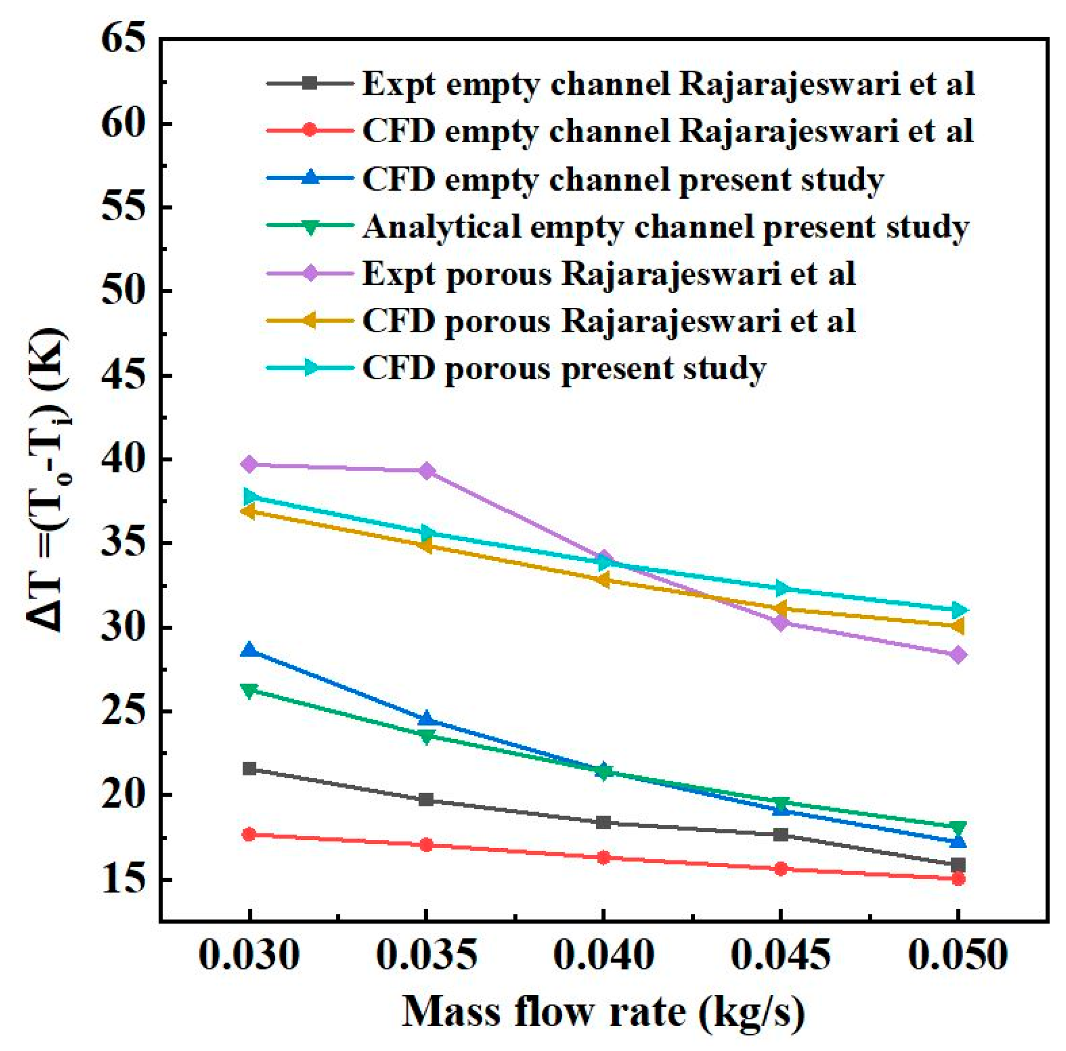 Energies 15 08952 g005 550