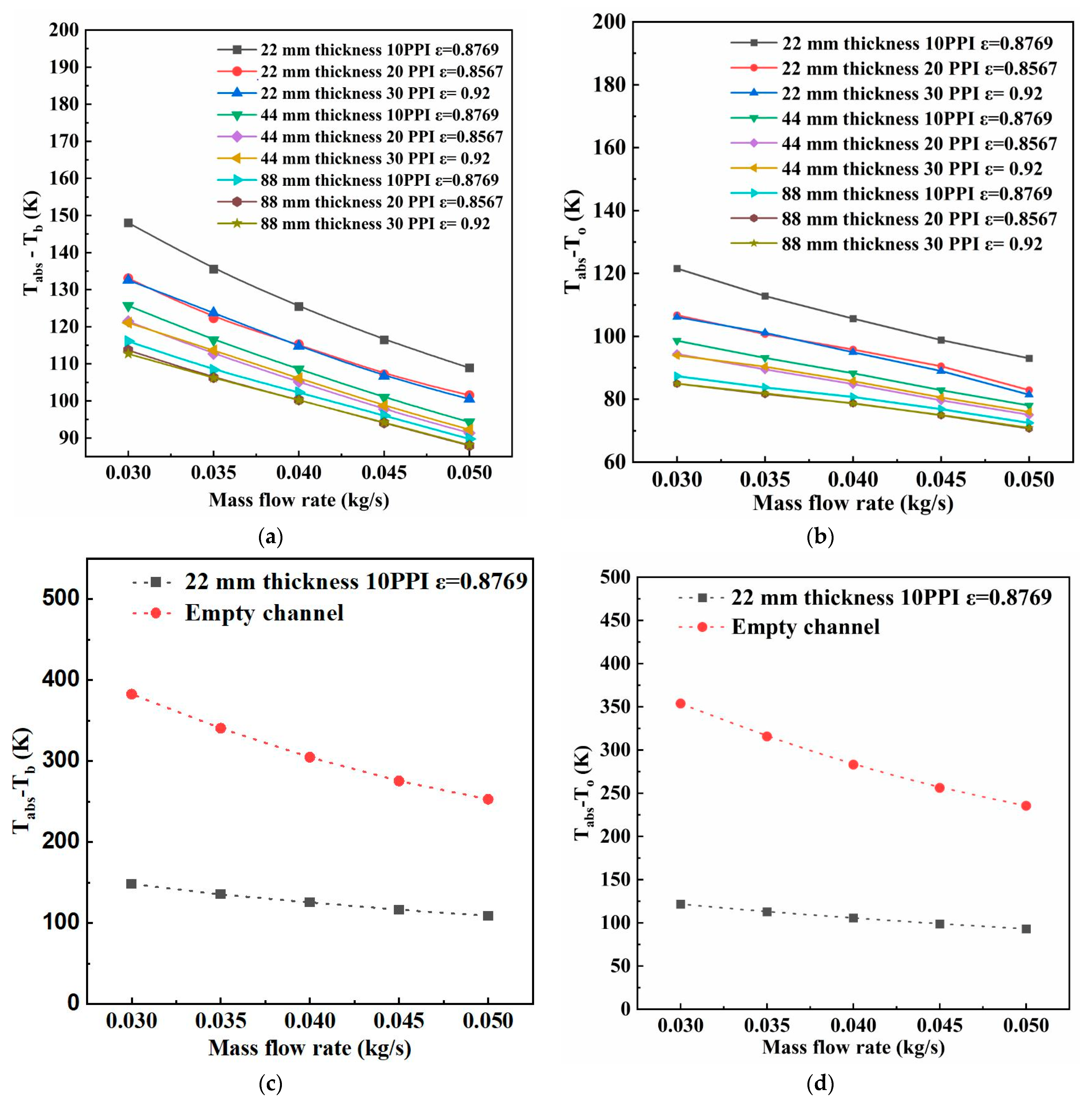 Energies 15 08952 g009 550