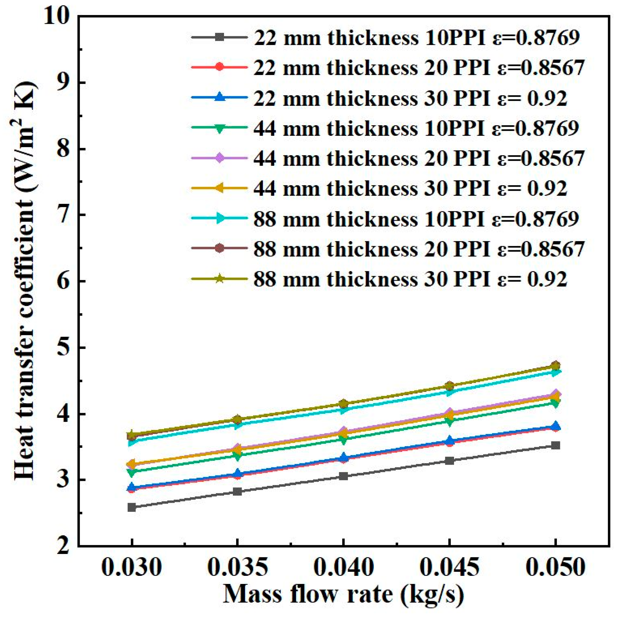 Energies 15 08952 g010 550
