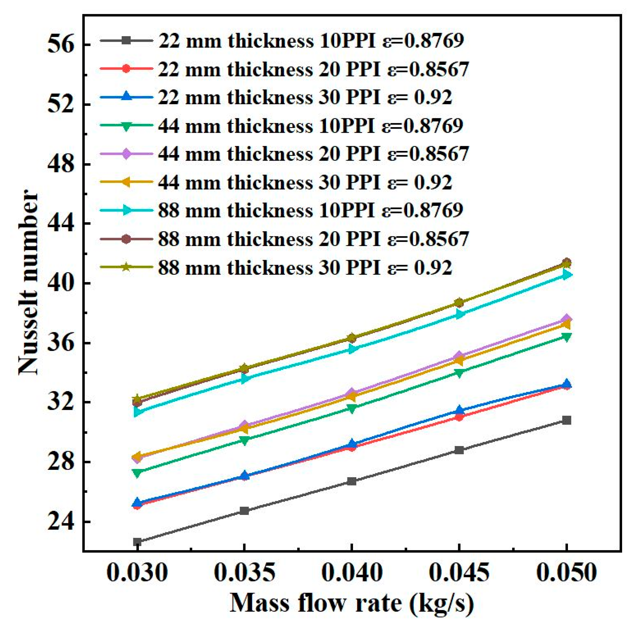 Energies 15 08952 g011 550