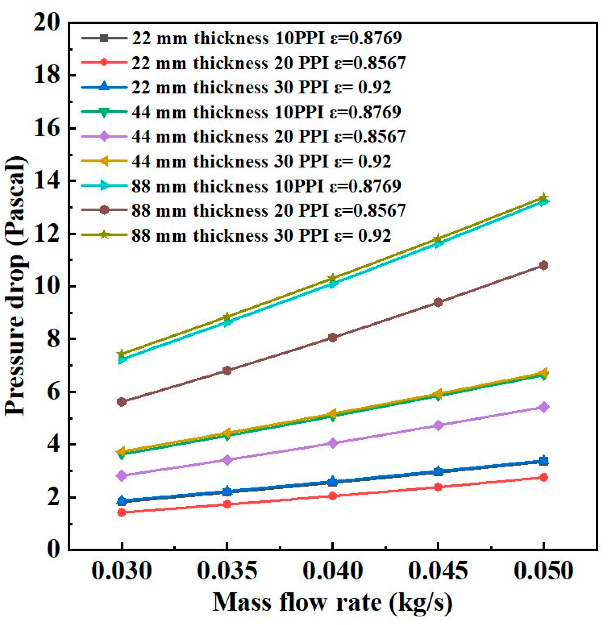 Energies 15 08952 g012 550