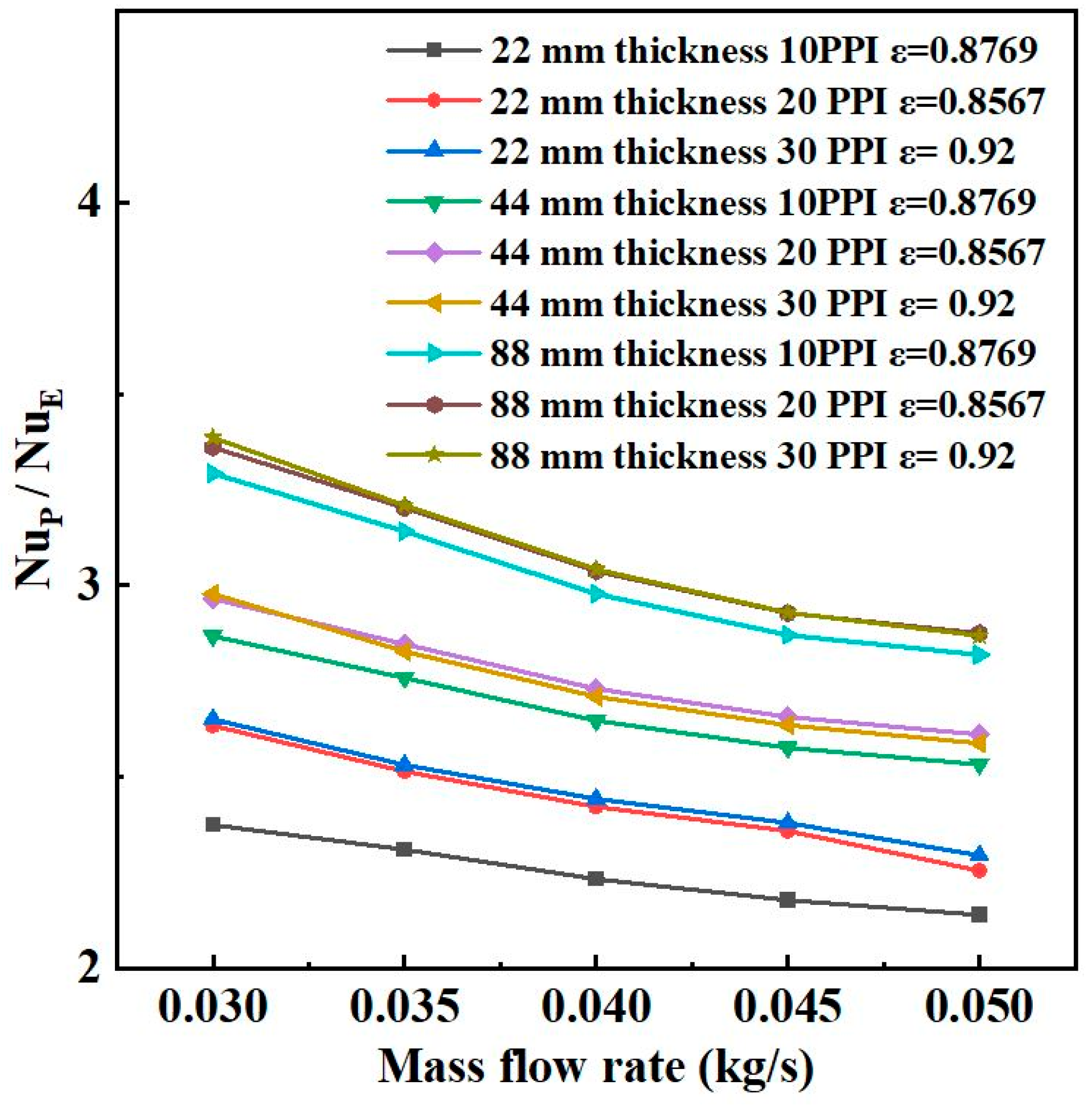 Energies 15 08952 g014 550