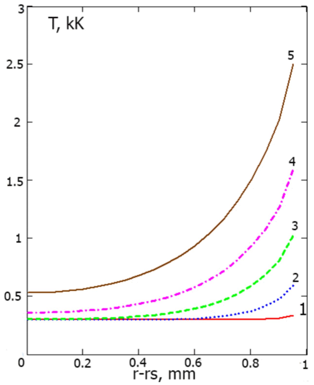 Energies 15 08953 g003