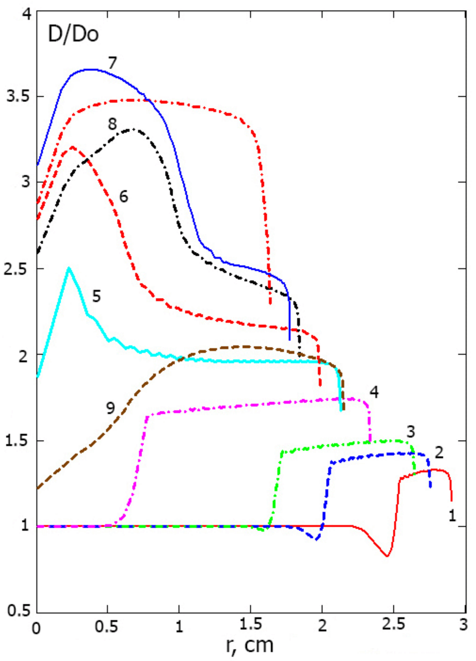 Energies 15 08953 g005