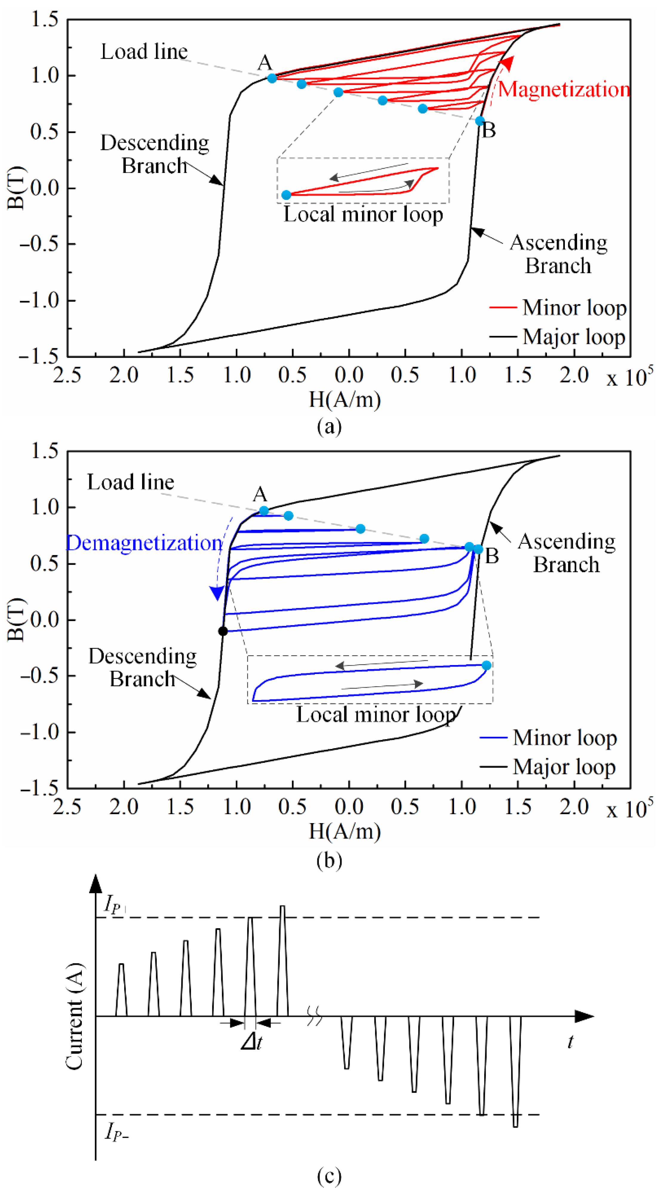 Energies 15 08954 g003 Energies 15 08954 g003