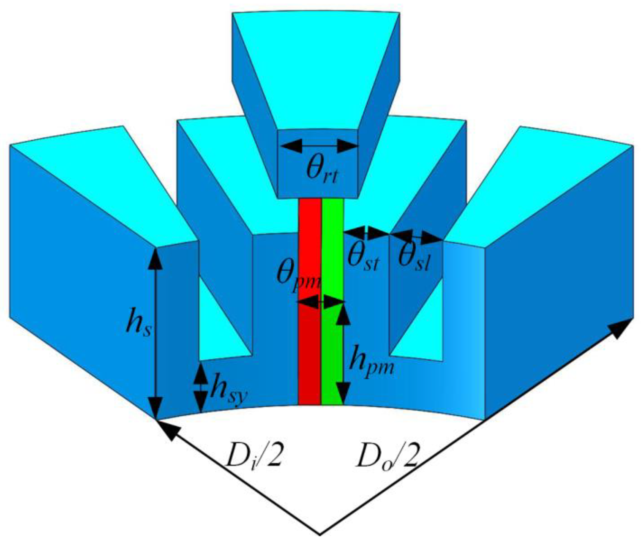 Energies 15 08954 g004 Energies 15 08954 g004