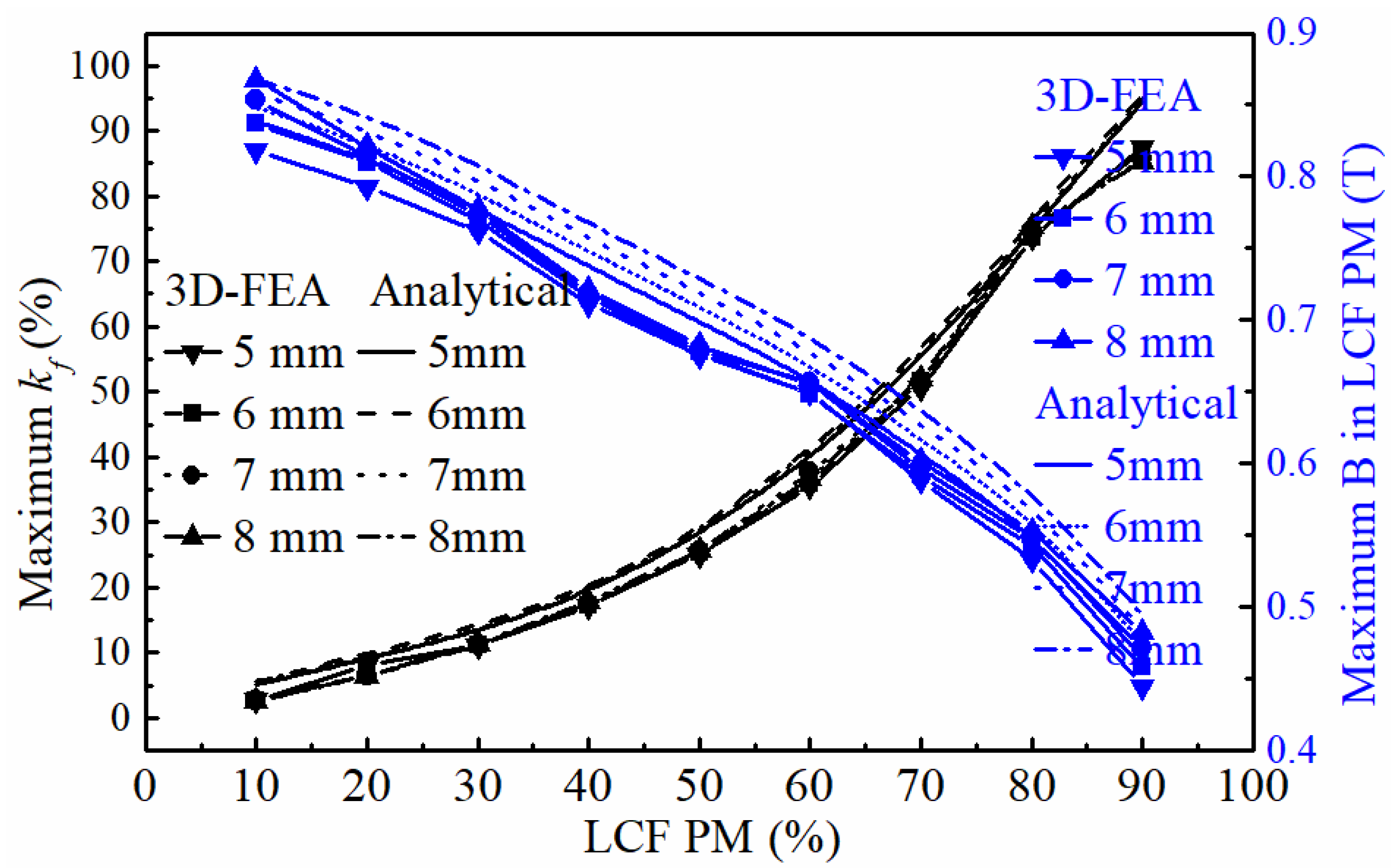 Energies 15 08954 g005 Energies 15 08954 g005