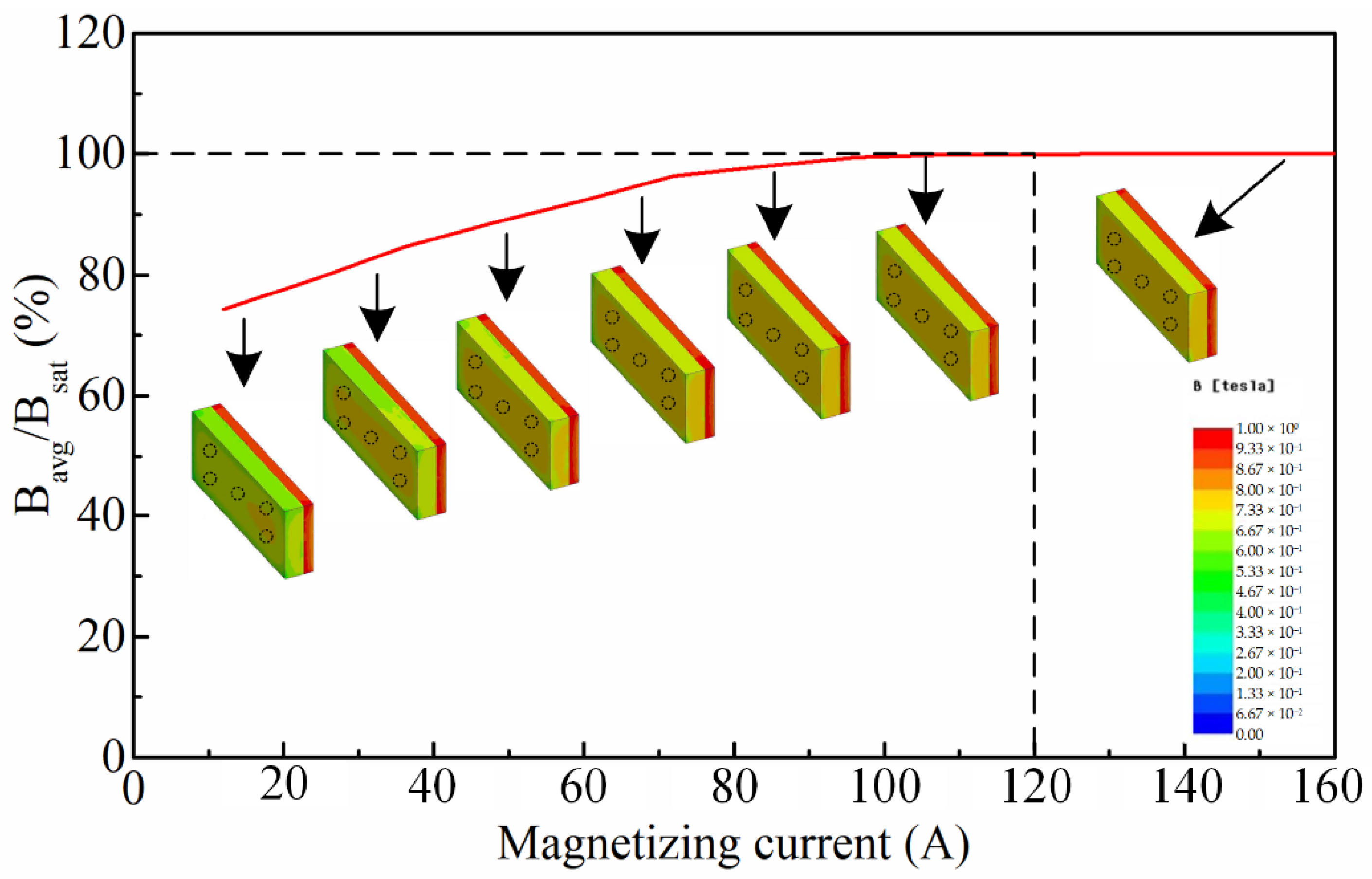Energies 15 08954 g007 Energies 15 08954 g007