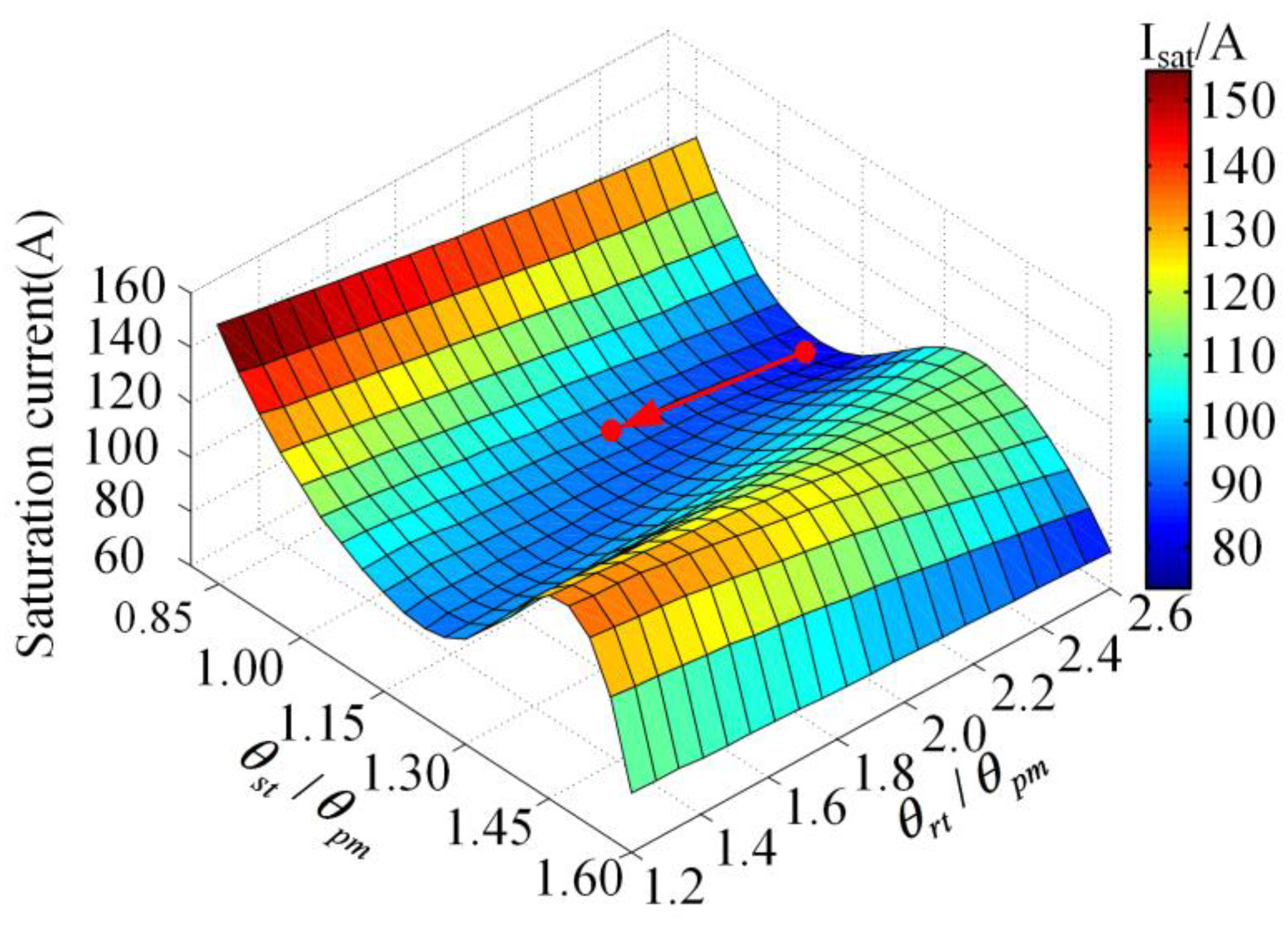 Energies 15 08954 g008 Energies 15 08954 g008