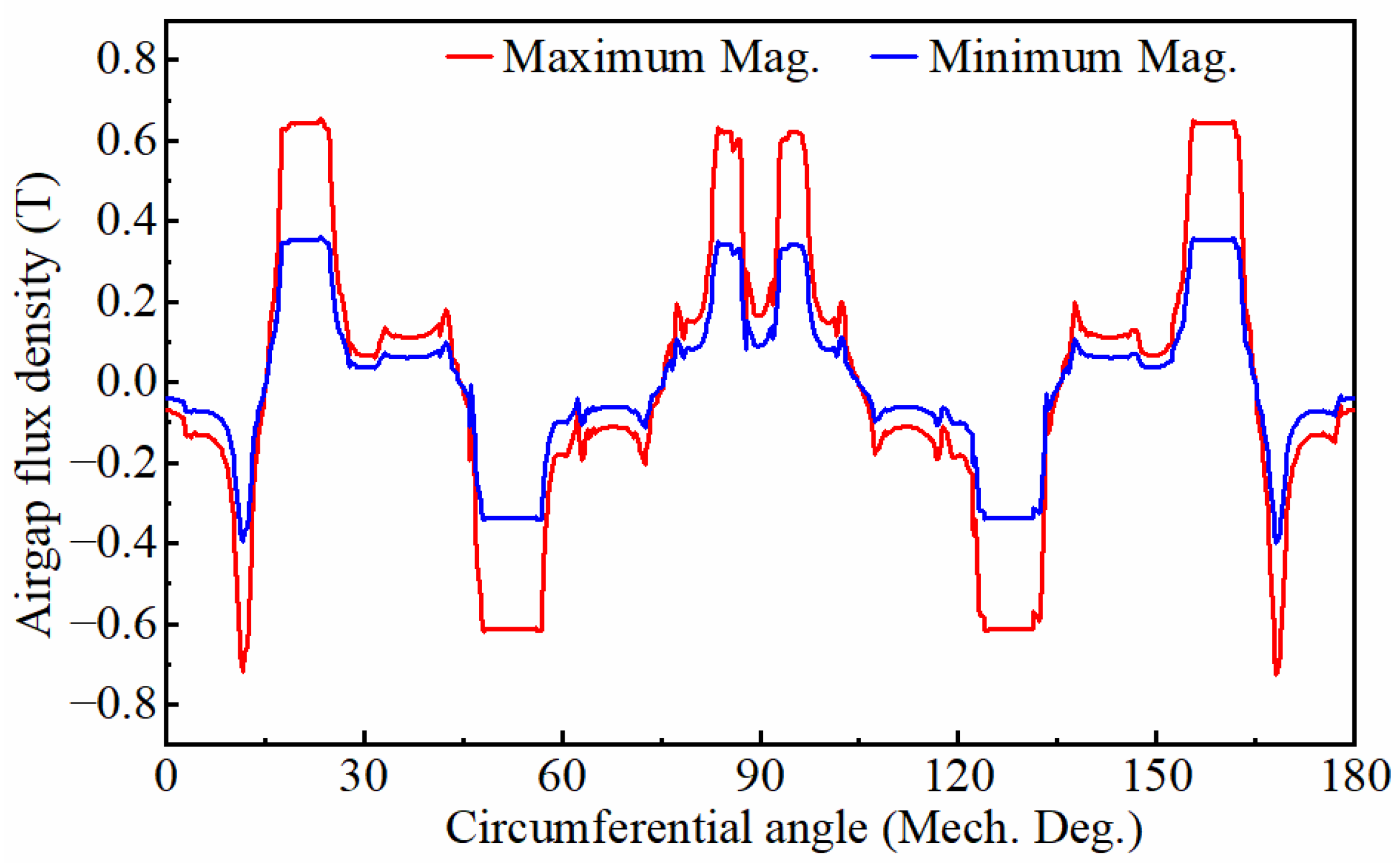 Energies 15 08954 g010 Energies 15 08954 g010