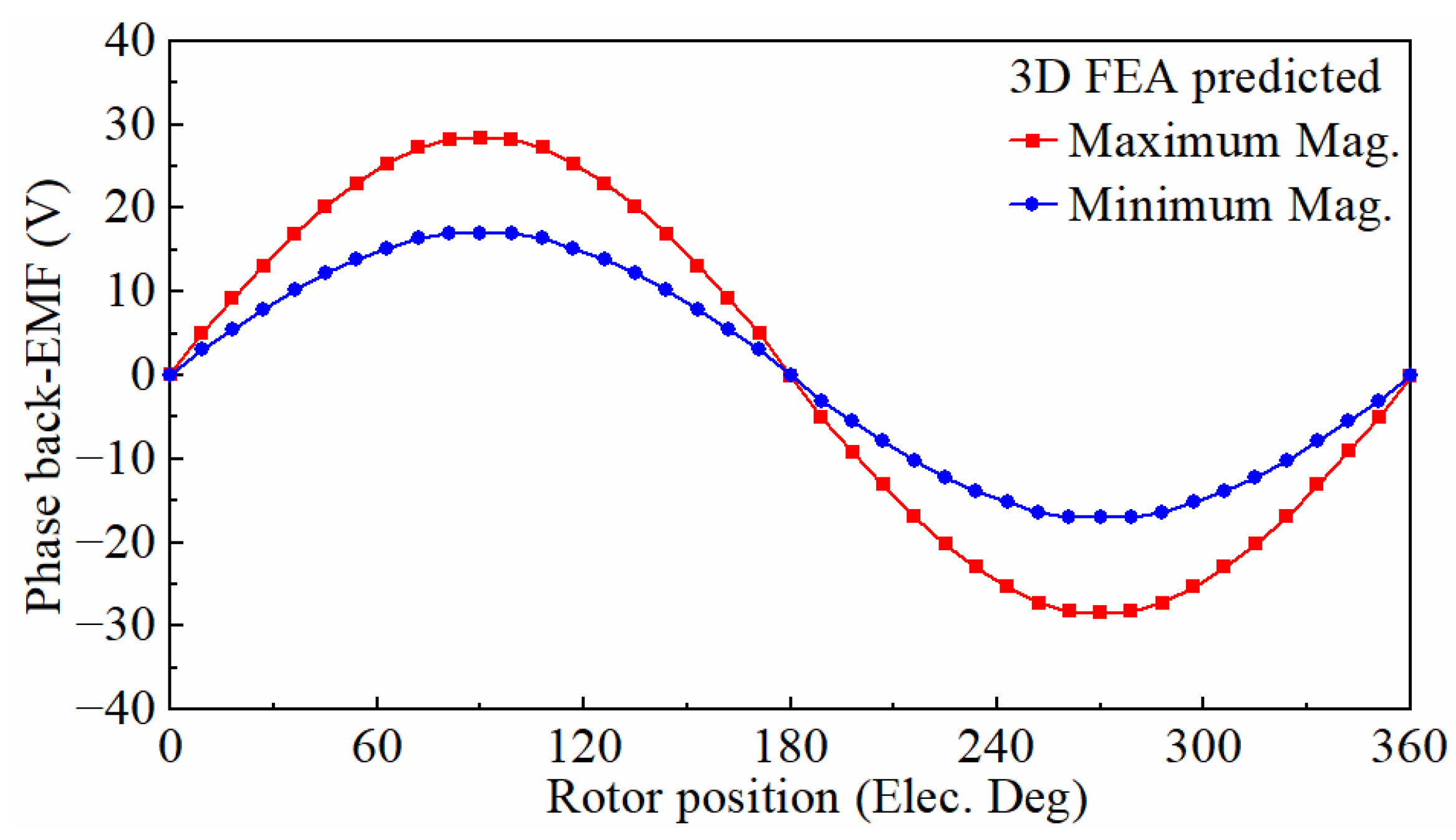 Energies 15 08954 g011 Energies 15 08954 g011