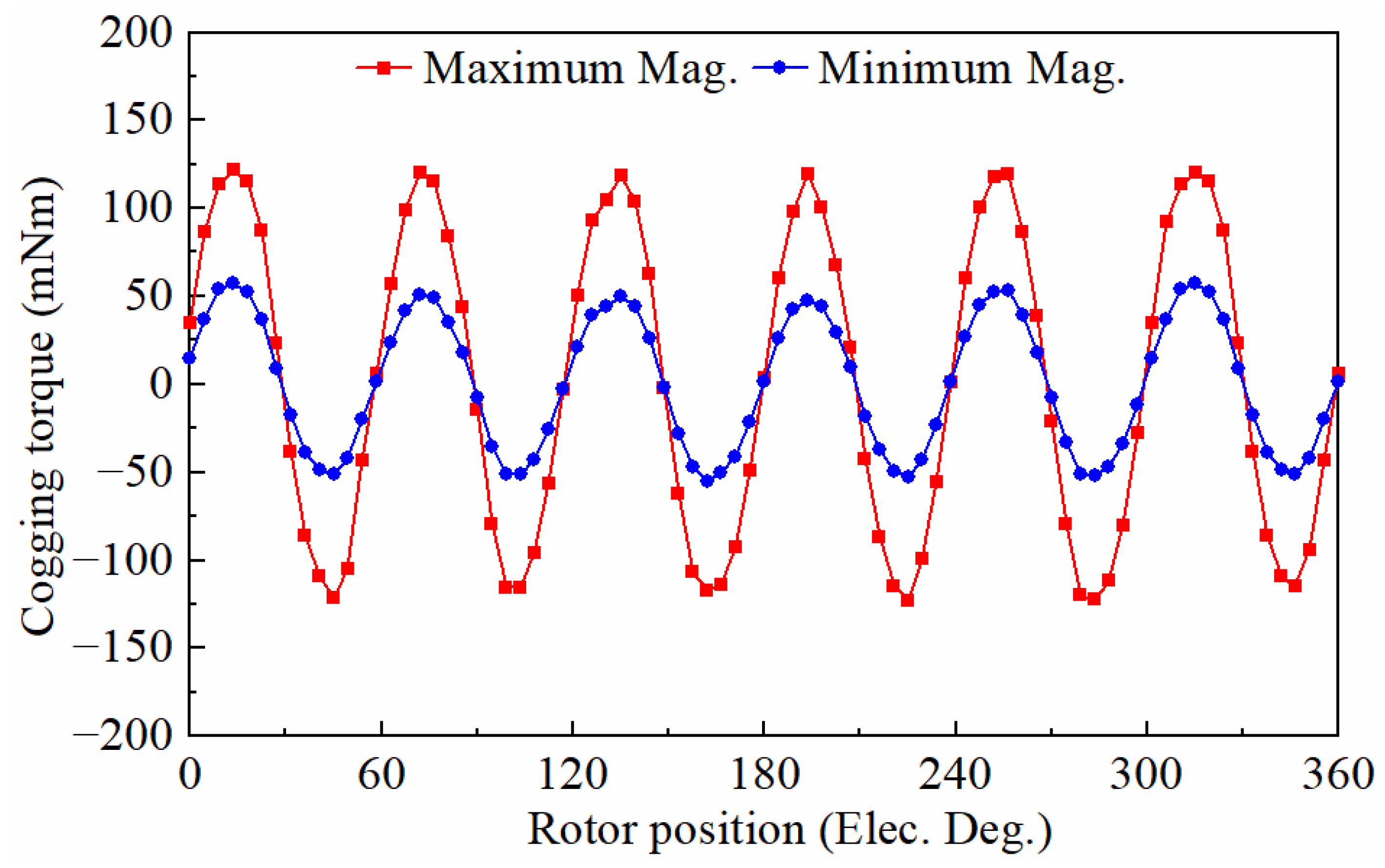 Energies 15 08954 g012 Energies 15 08954 g012