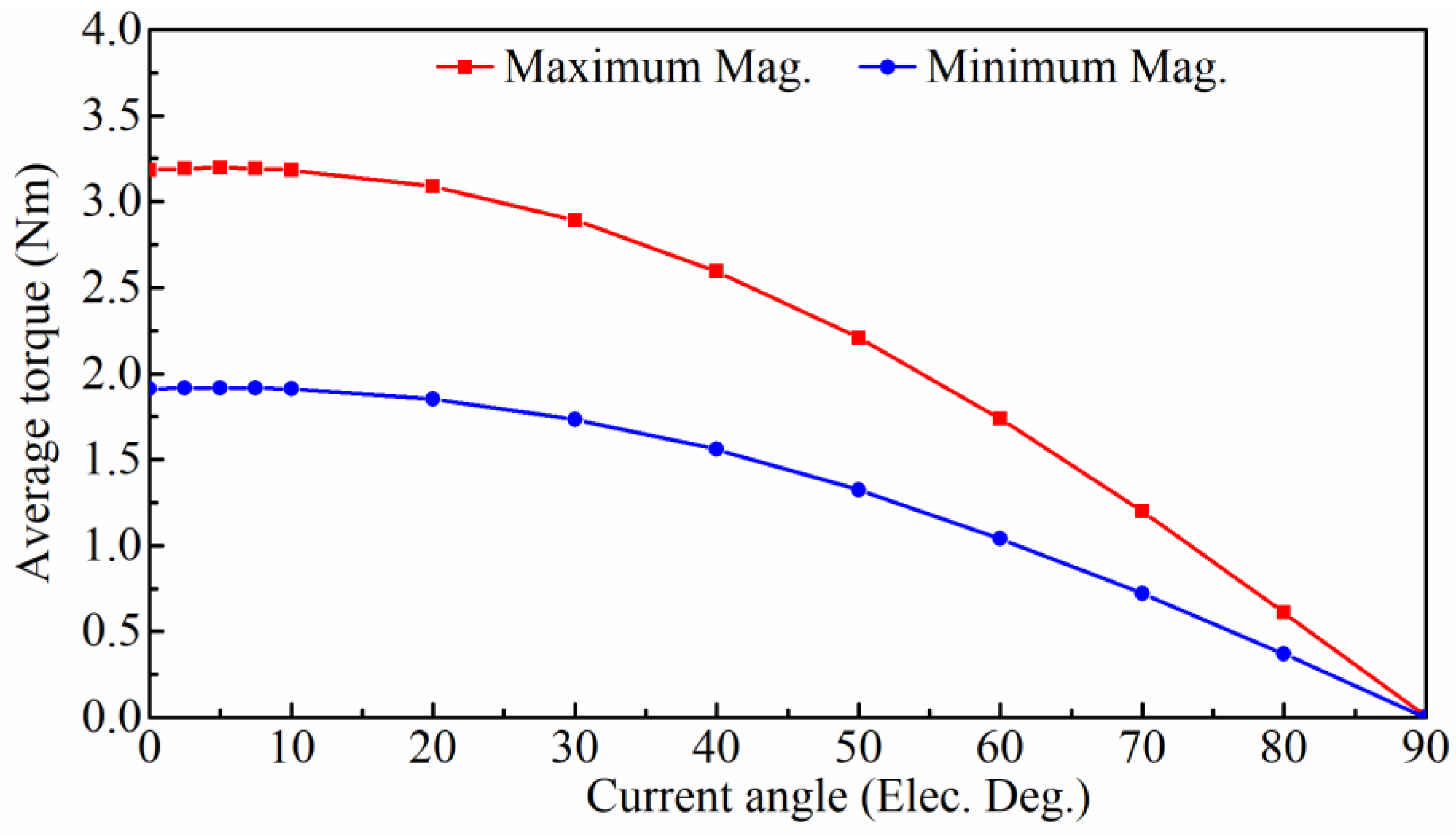 Energies 15 08954 g013 Energies 15 08954 g013