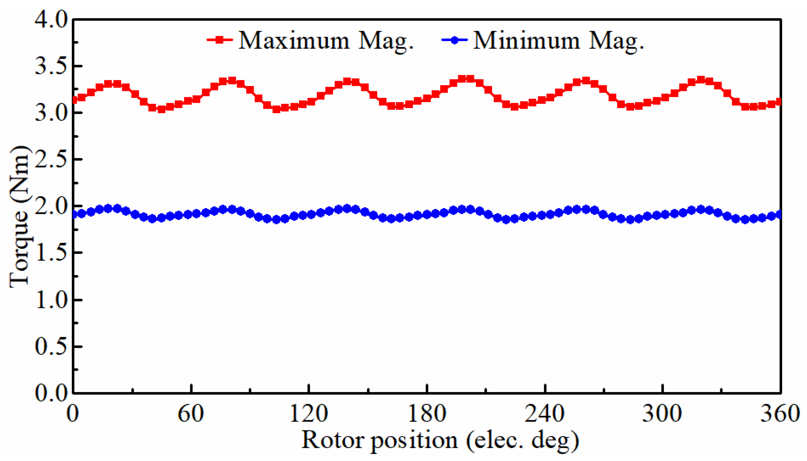 Energies 15 08954 g014 Energies 15 08954 g014