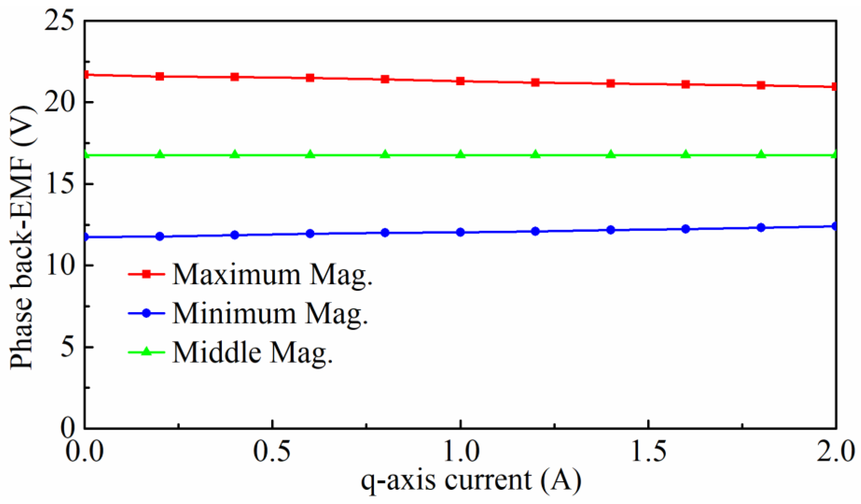 Energies 15 08954 g015 Energies 15 08954 g015