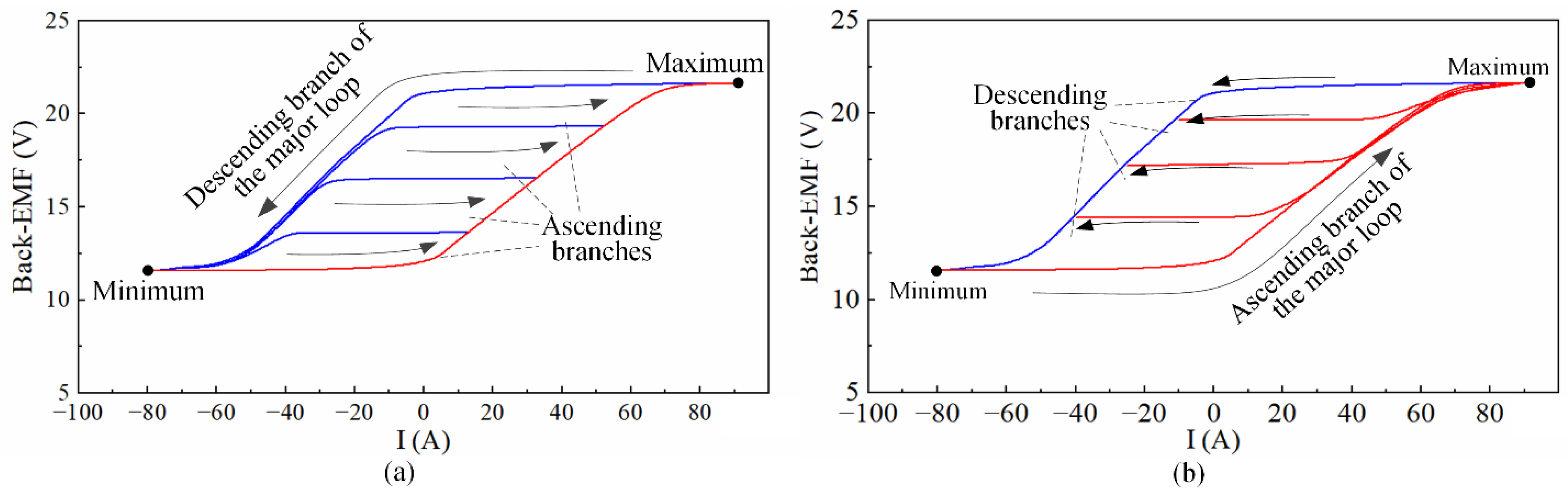 Energies 15 08954 g016 Energies 15 08954 g016