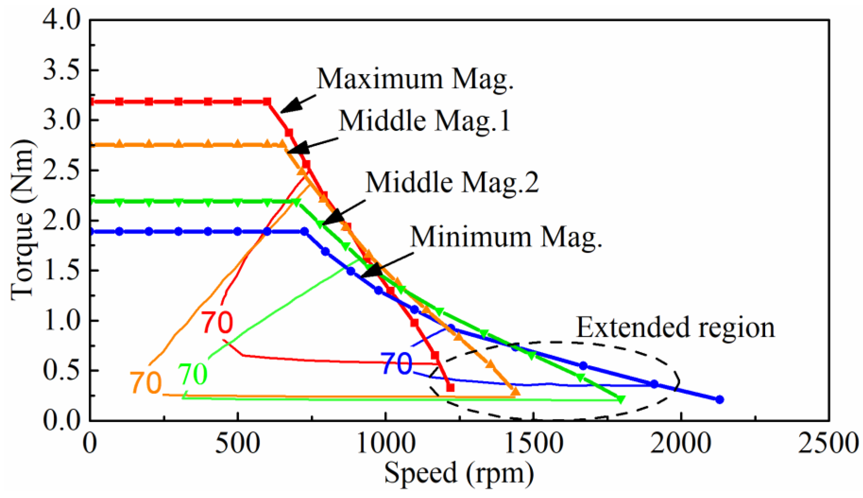 Energies 15 08954 g017 Energies 15 08954 g017