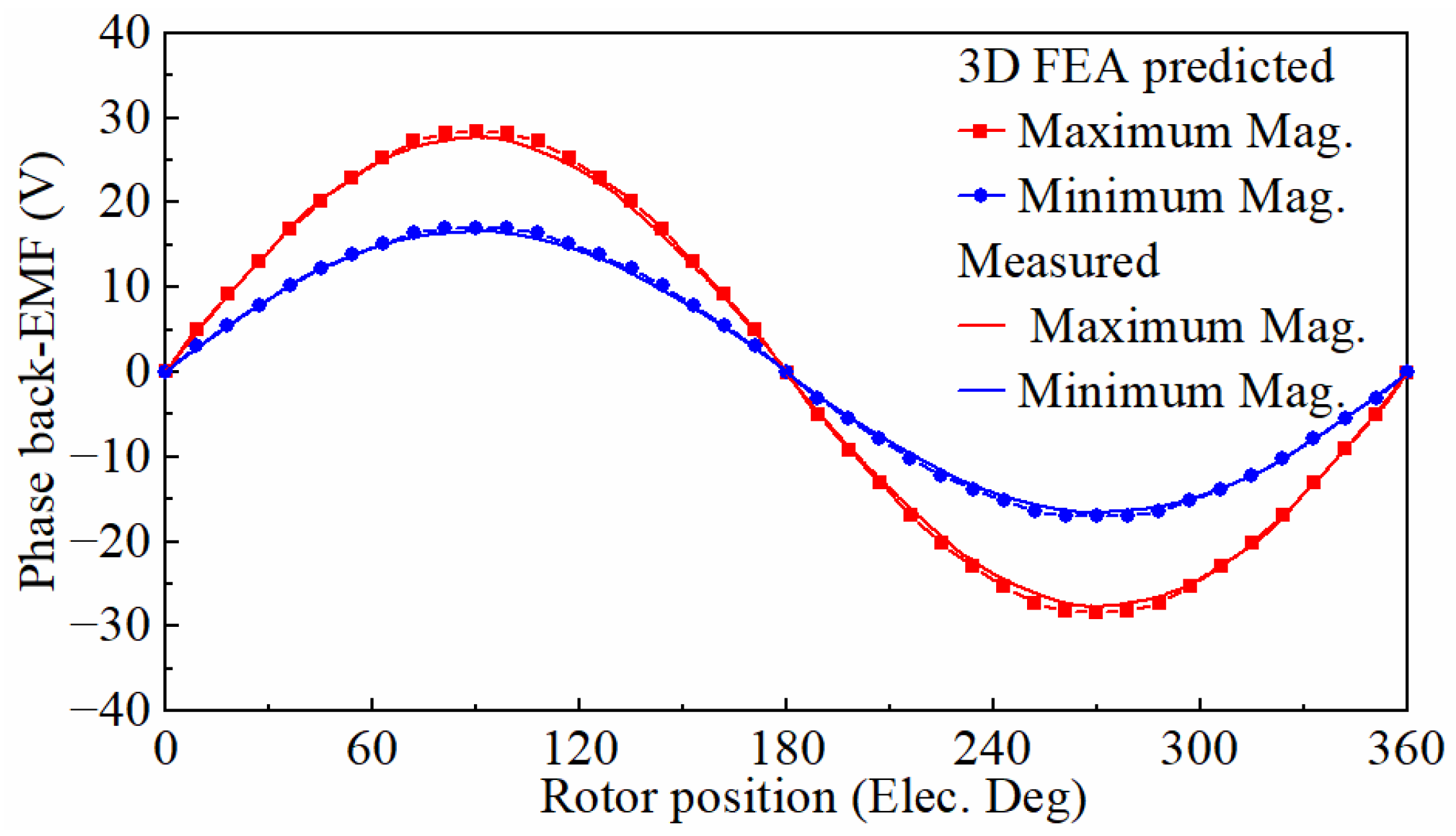 Energies 15 08954 g019 Energies 15 08954 g019