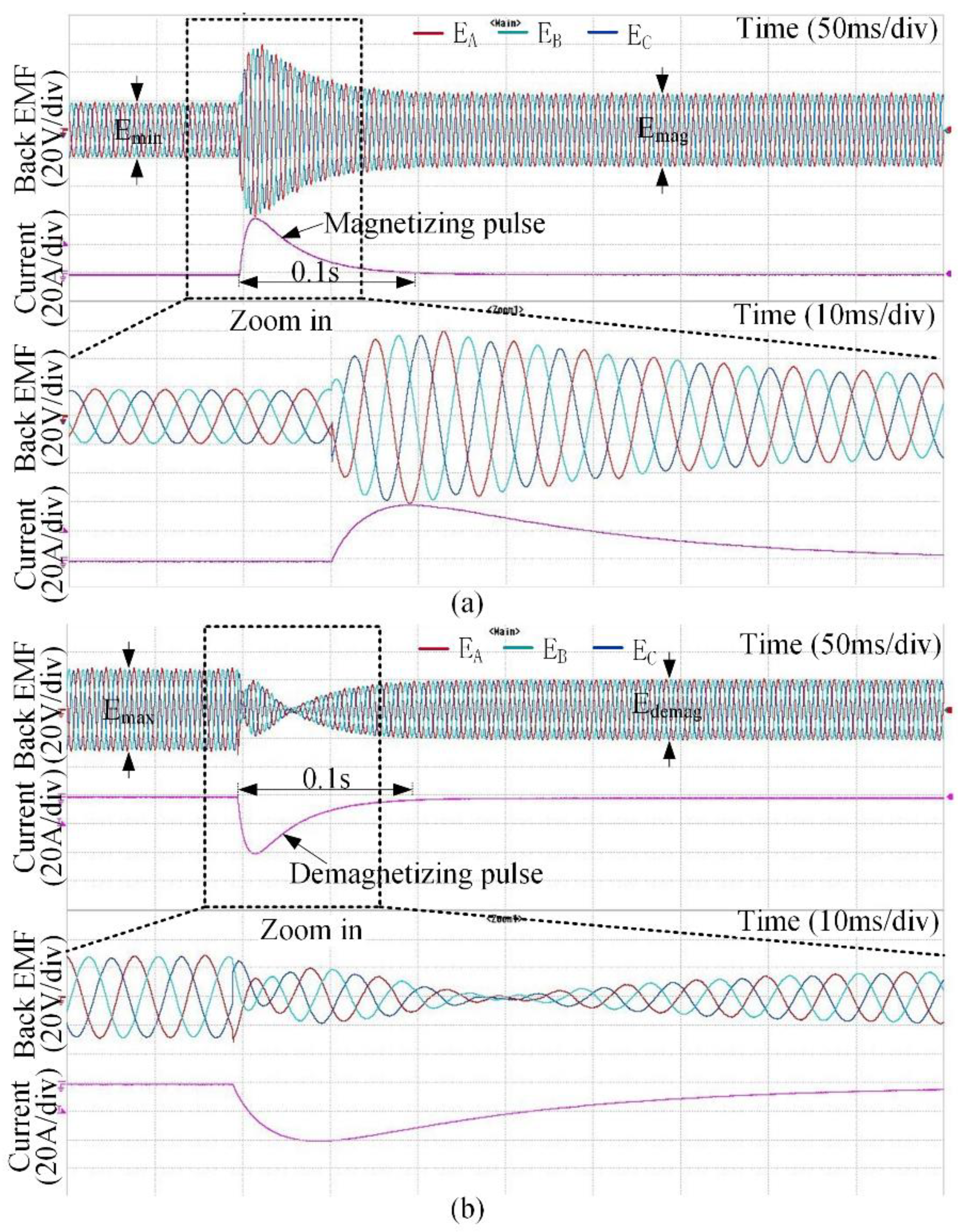 Energies 15 08954 g021 Energies 15 08954 g021