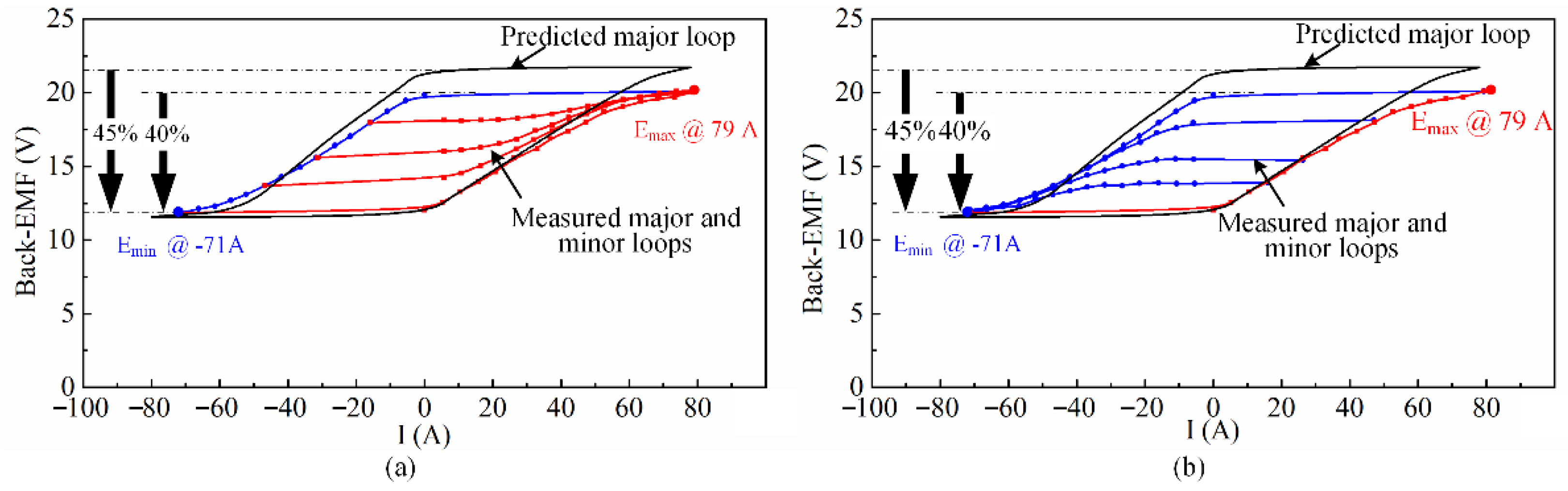 Energies 15 08954 g022 Energies 15 08954 g022