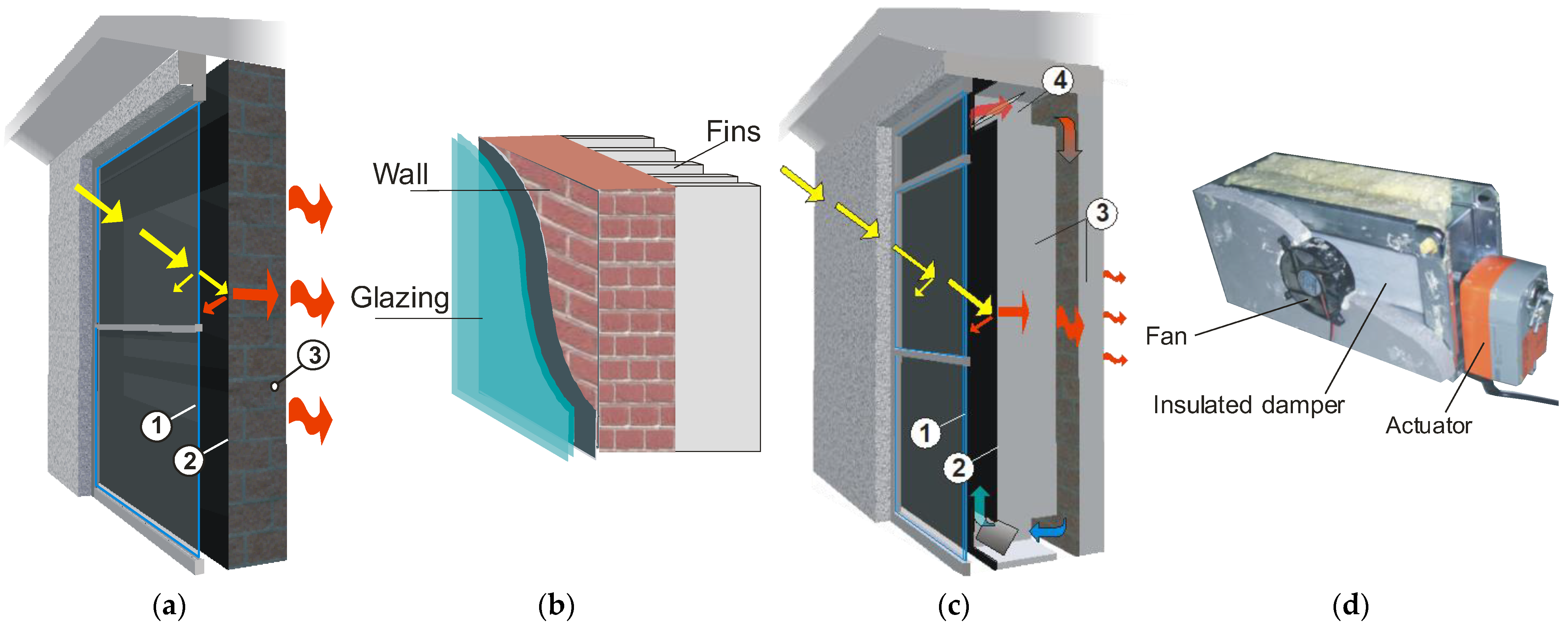Energies 15 08956 g009 Energies 15 08956 g009