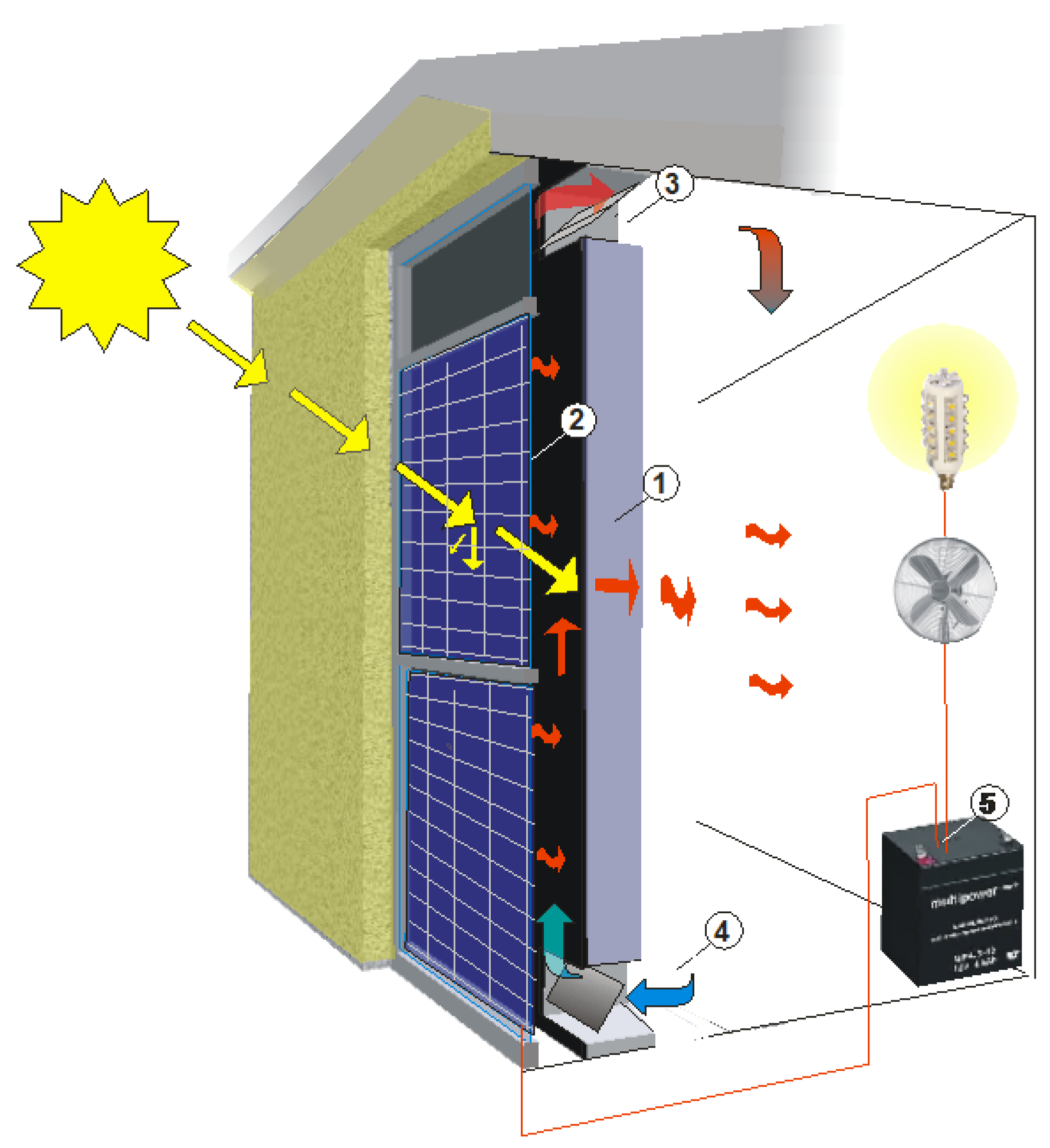 Energies 15 08956 g011 Energies 15 08956 g011