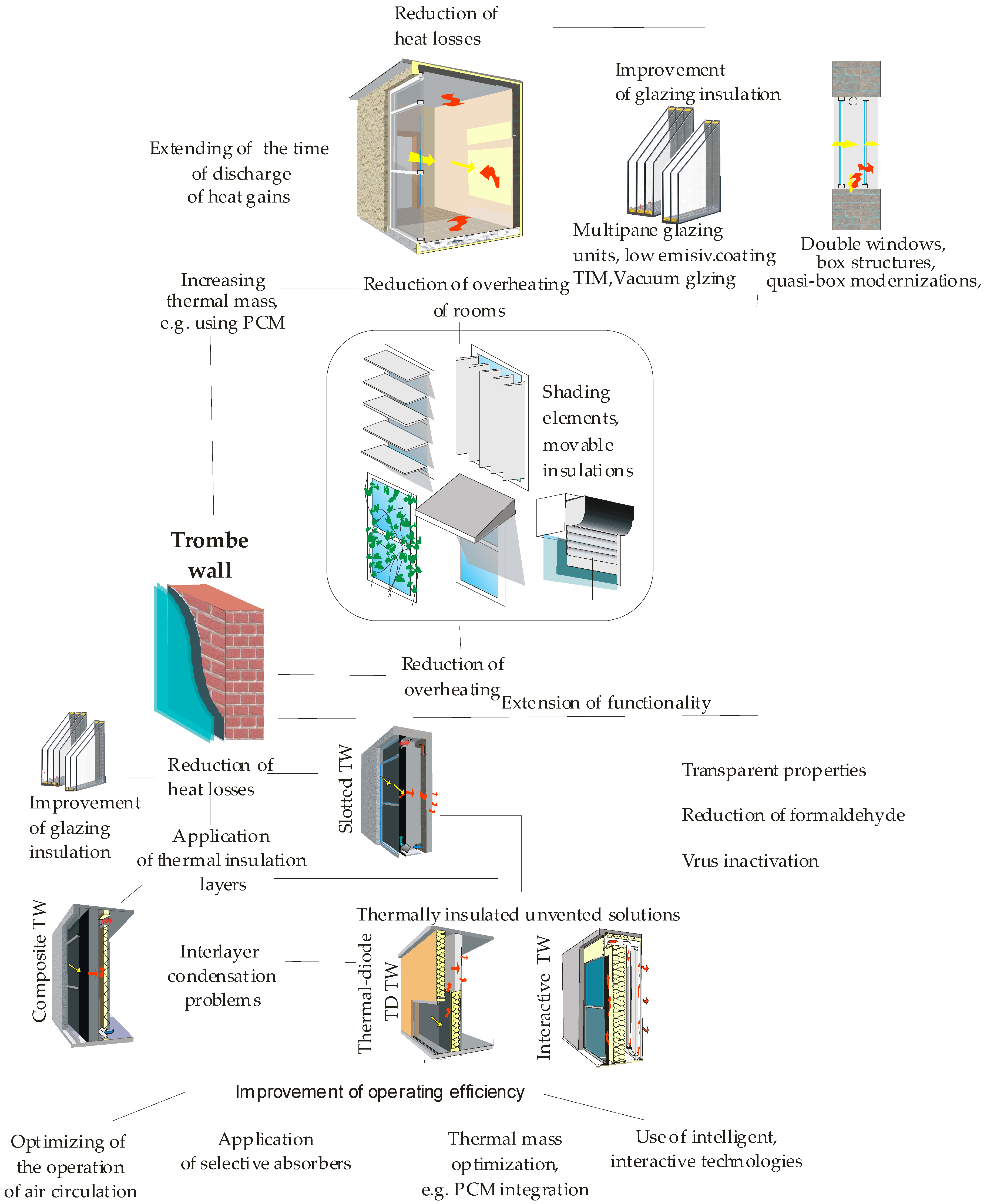 Energies 15 08956 g016 Energies 15 08956 g016